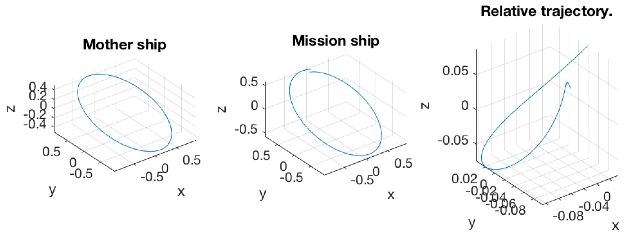Aerospace 09 00075 g020 550