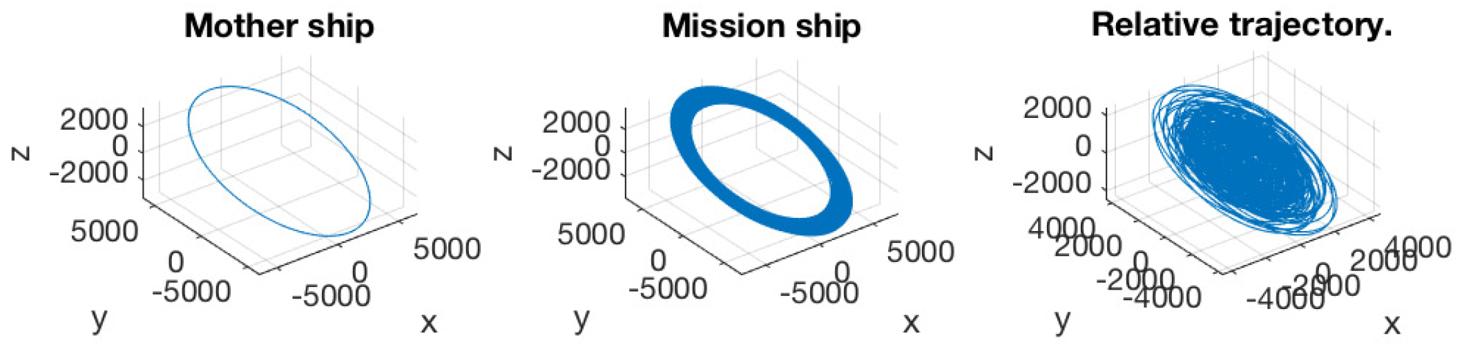 Aerospace 09 00075 g022 550