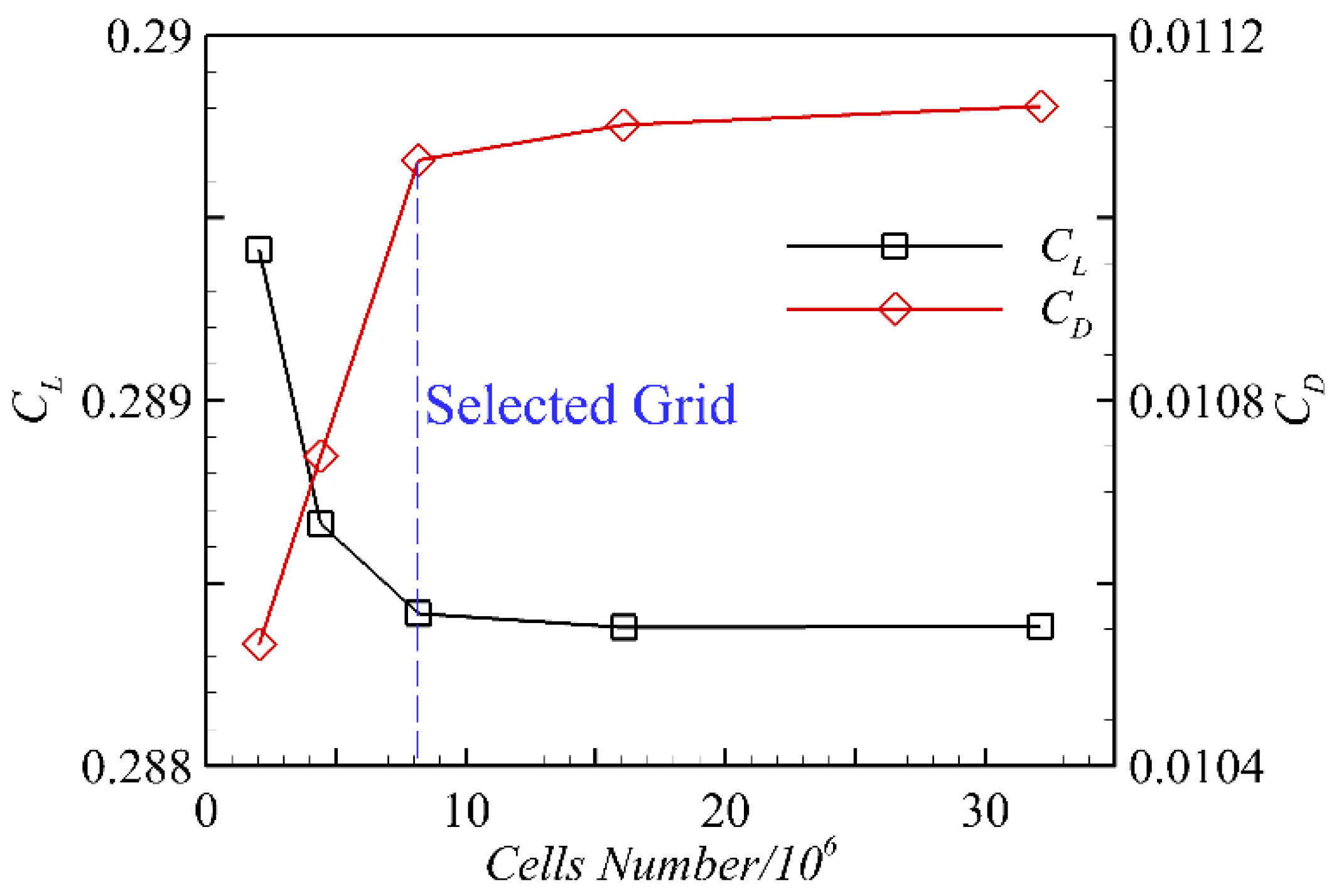 Aerospace 09 00079 g005