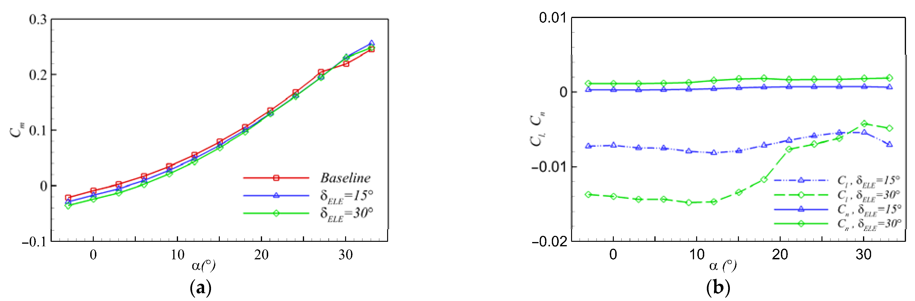 Aerospace 09 00079 g007