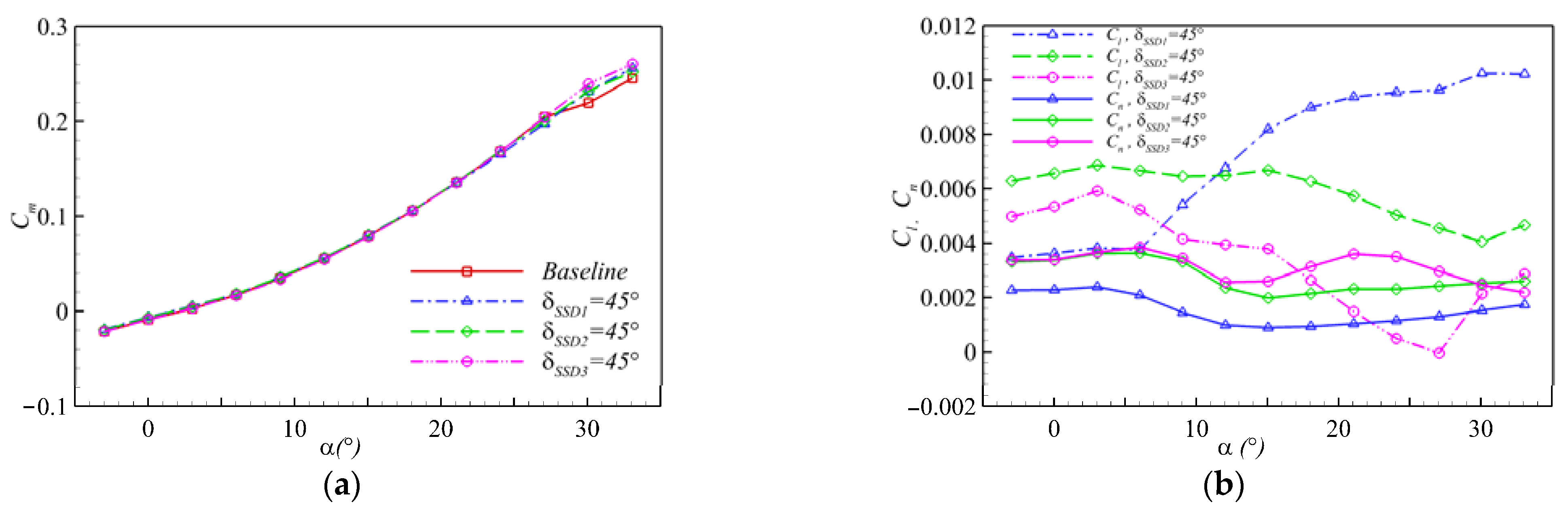 Aerospace 09 00079 g008