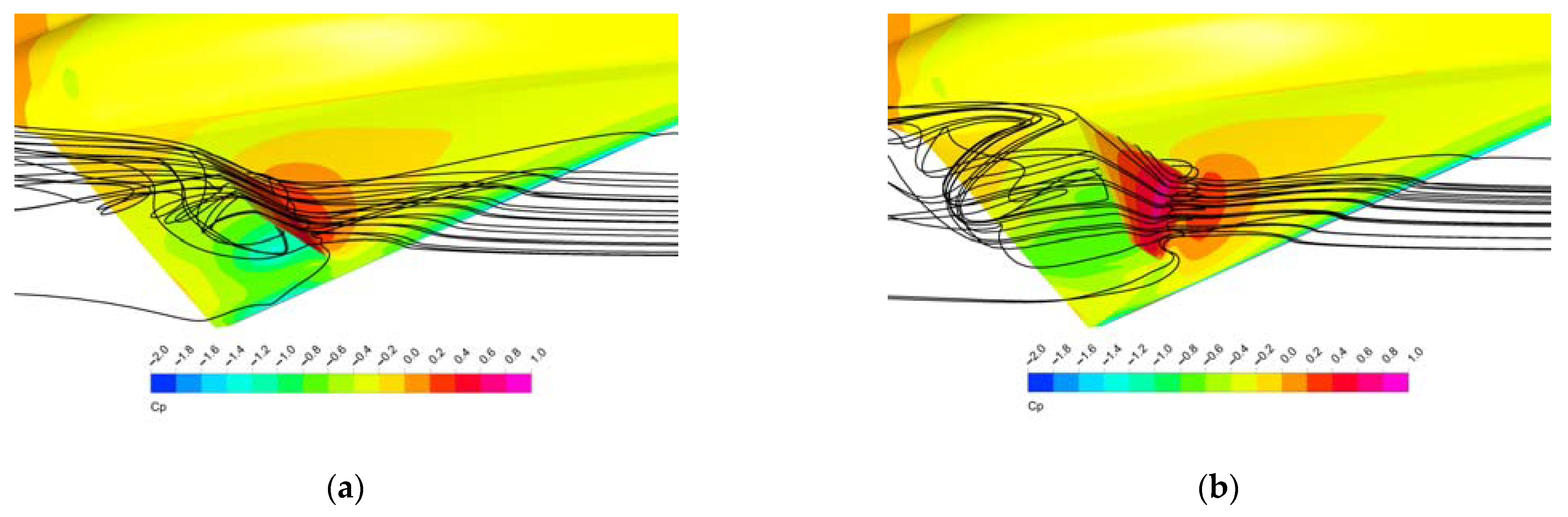 Aerospace 09 00079 g009a