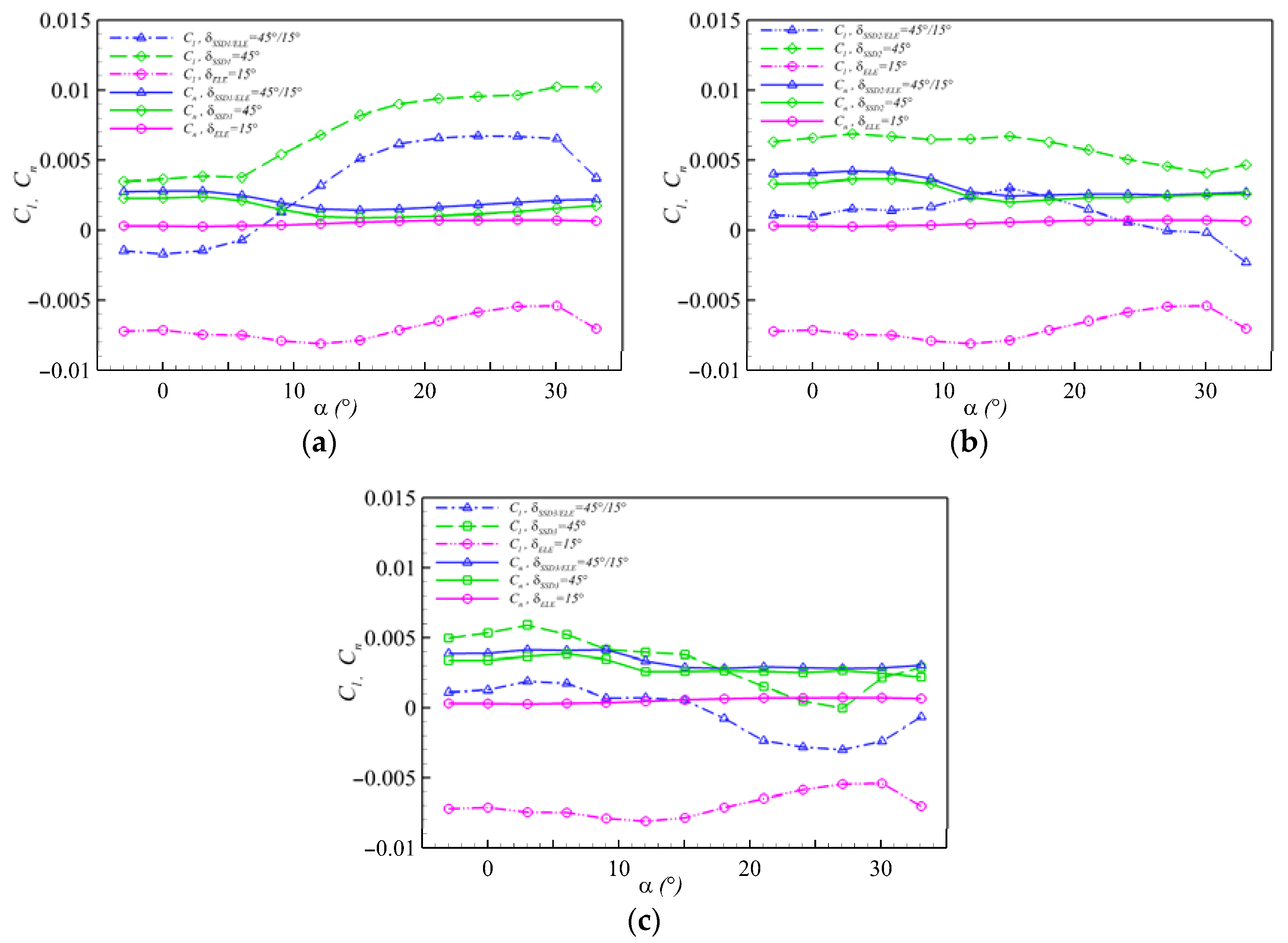 Aerospace 09 00079 g010