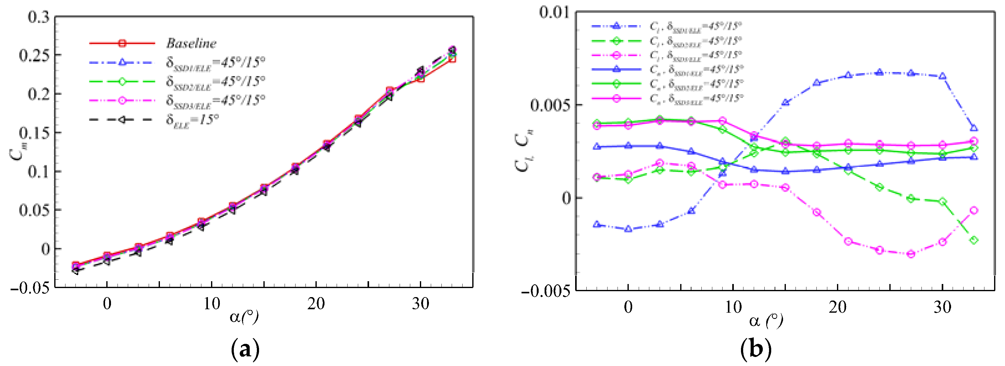 Aerospace 09 00079 g011