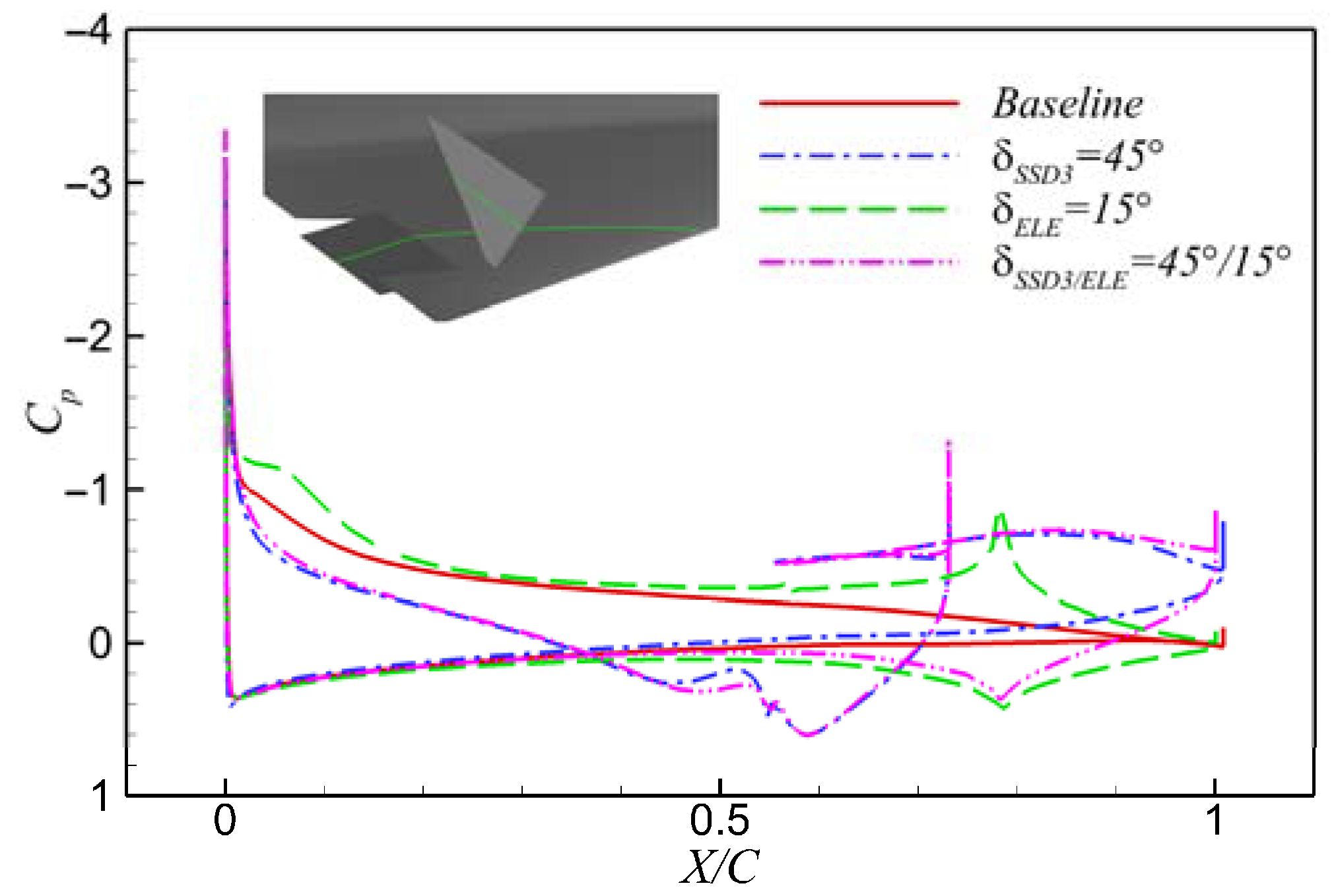 Aerospace 09 00079 g013