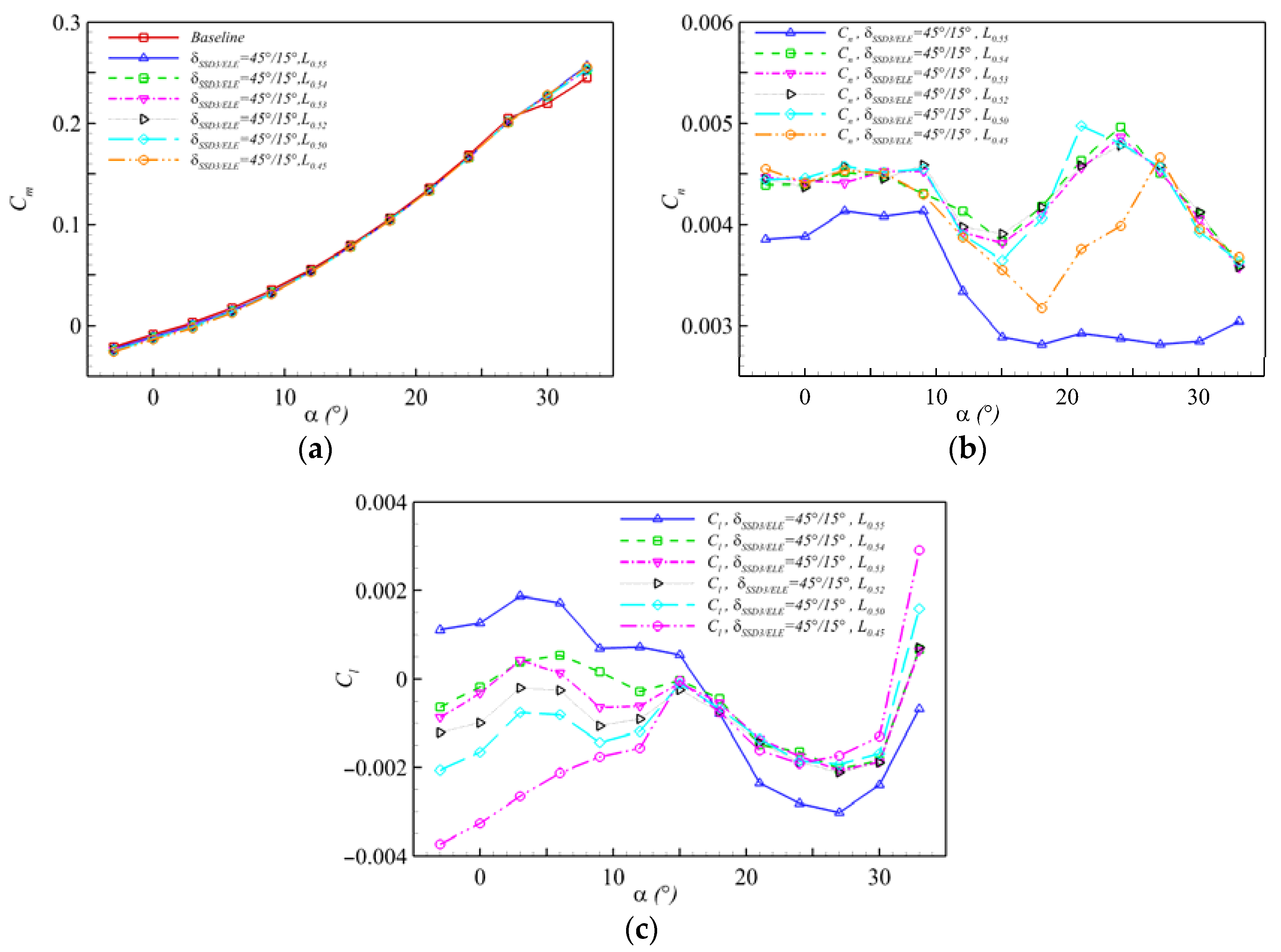 Aerospace 09 00079 g016