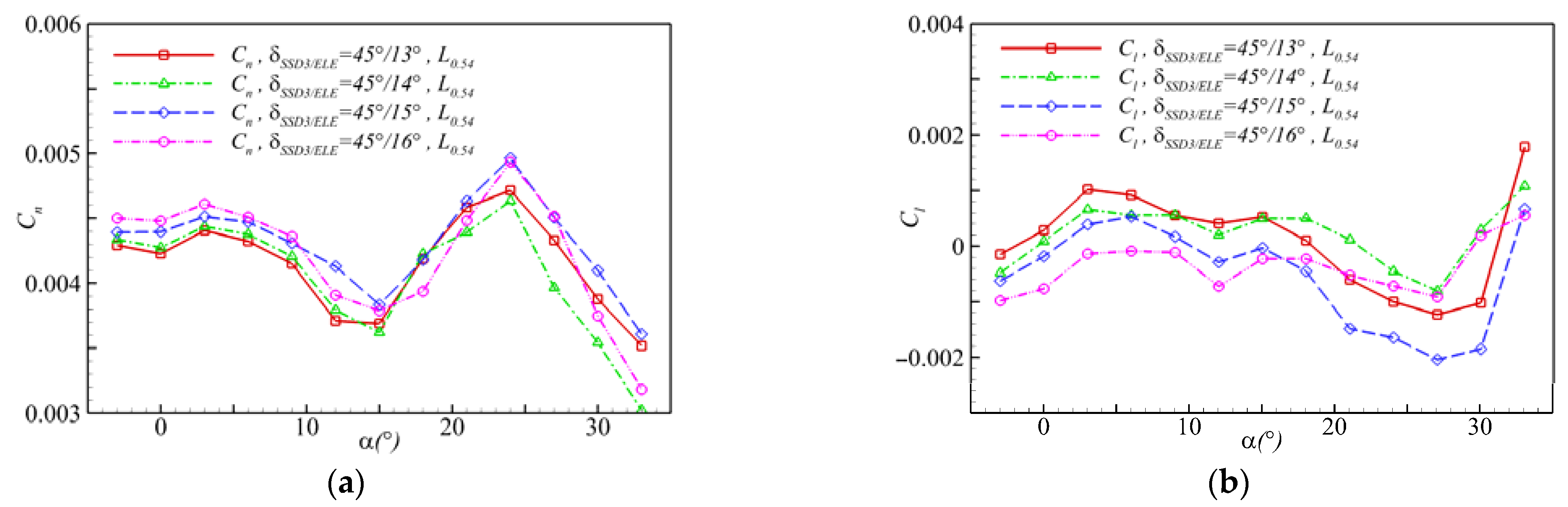 Aerospace 09 00079 g017