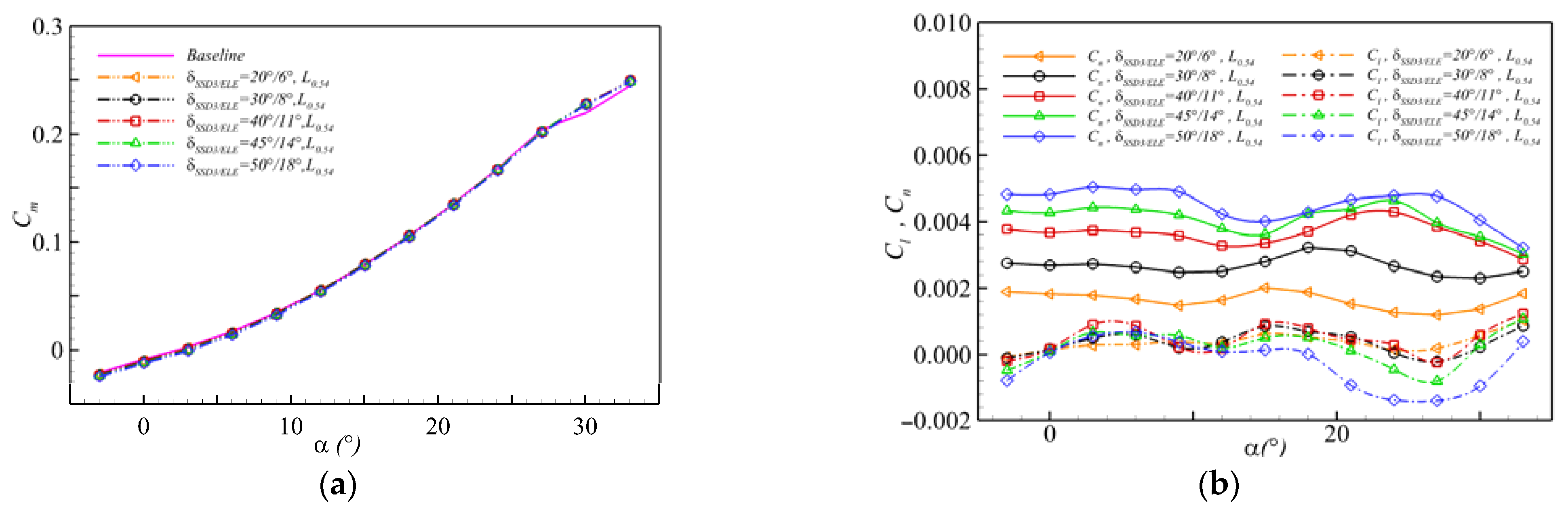Aerospace 09 00079 g019