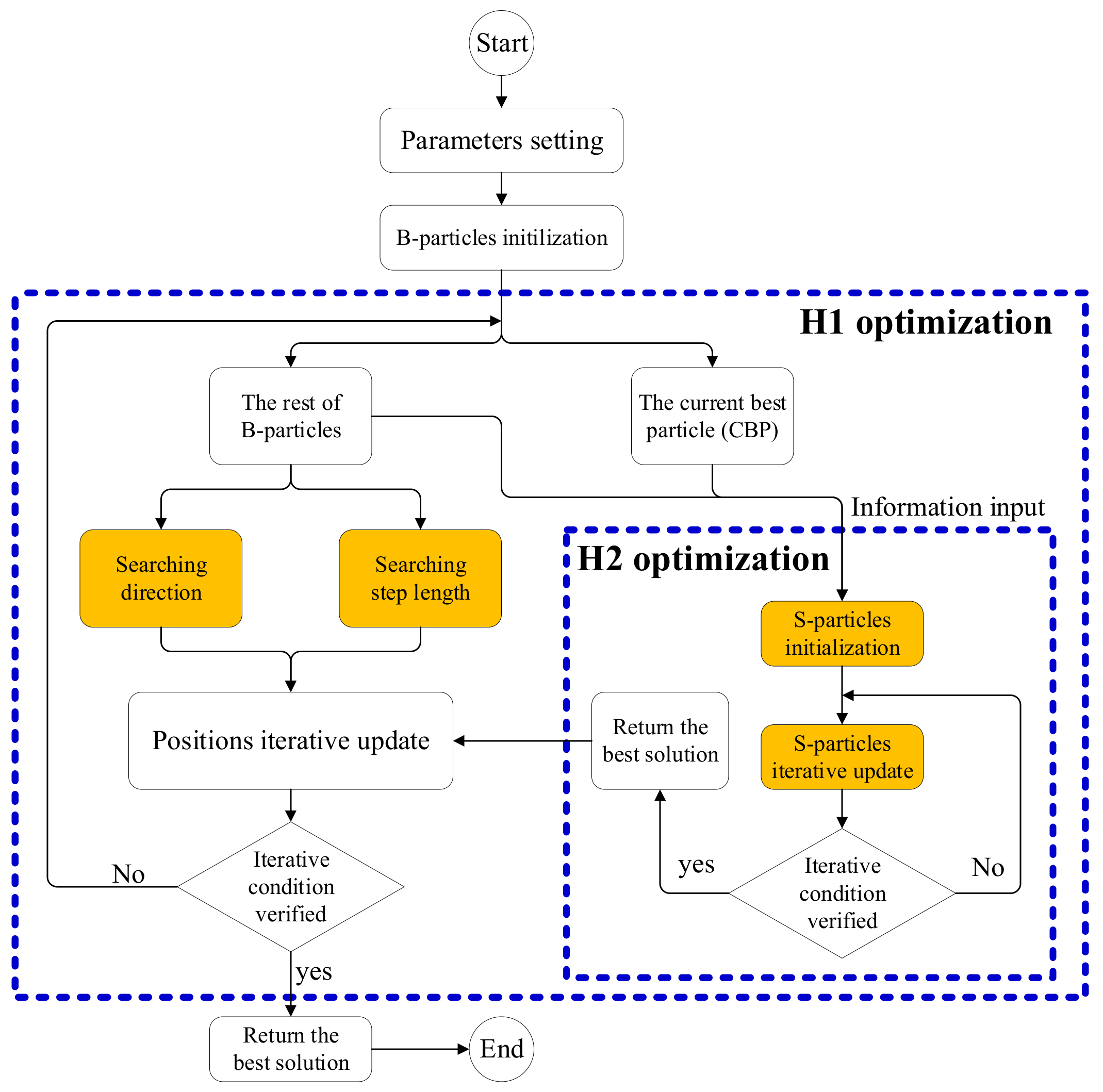 Aerospace | Free Full-Text | Hierarchical Optimization Algorithm and ...