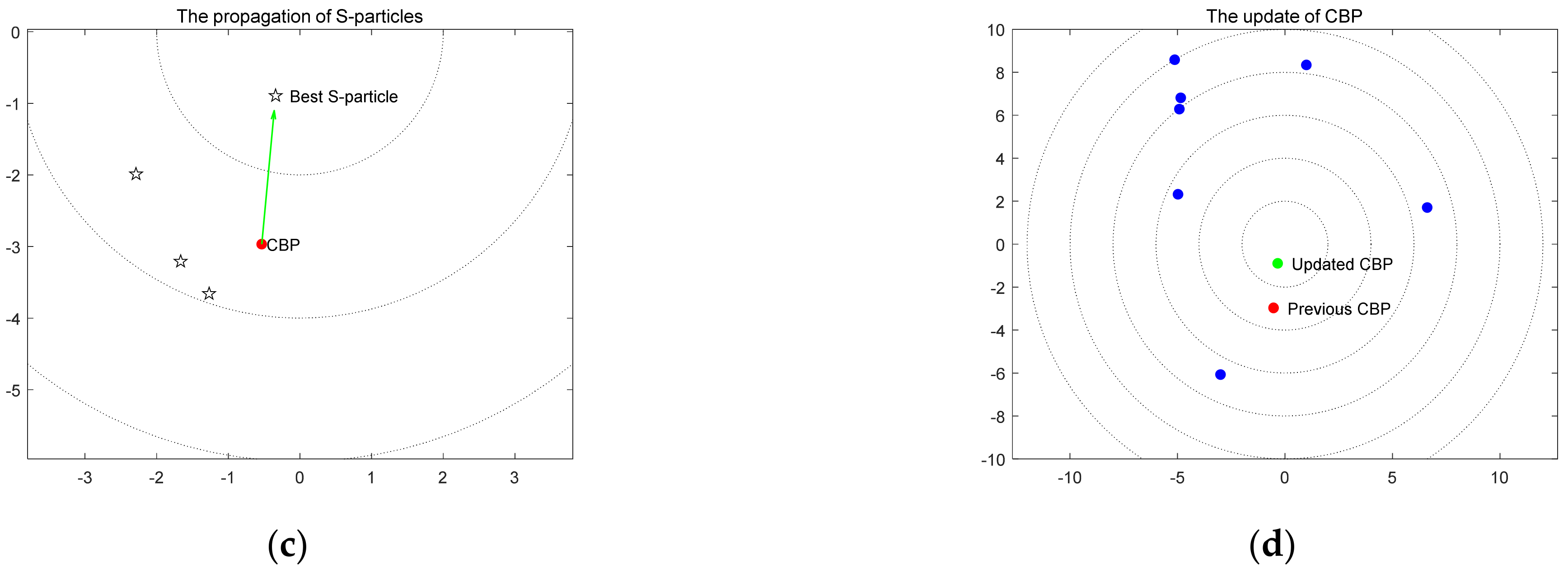 Aerospace 09 00081 g002b