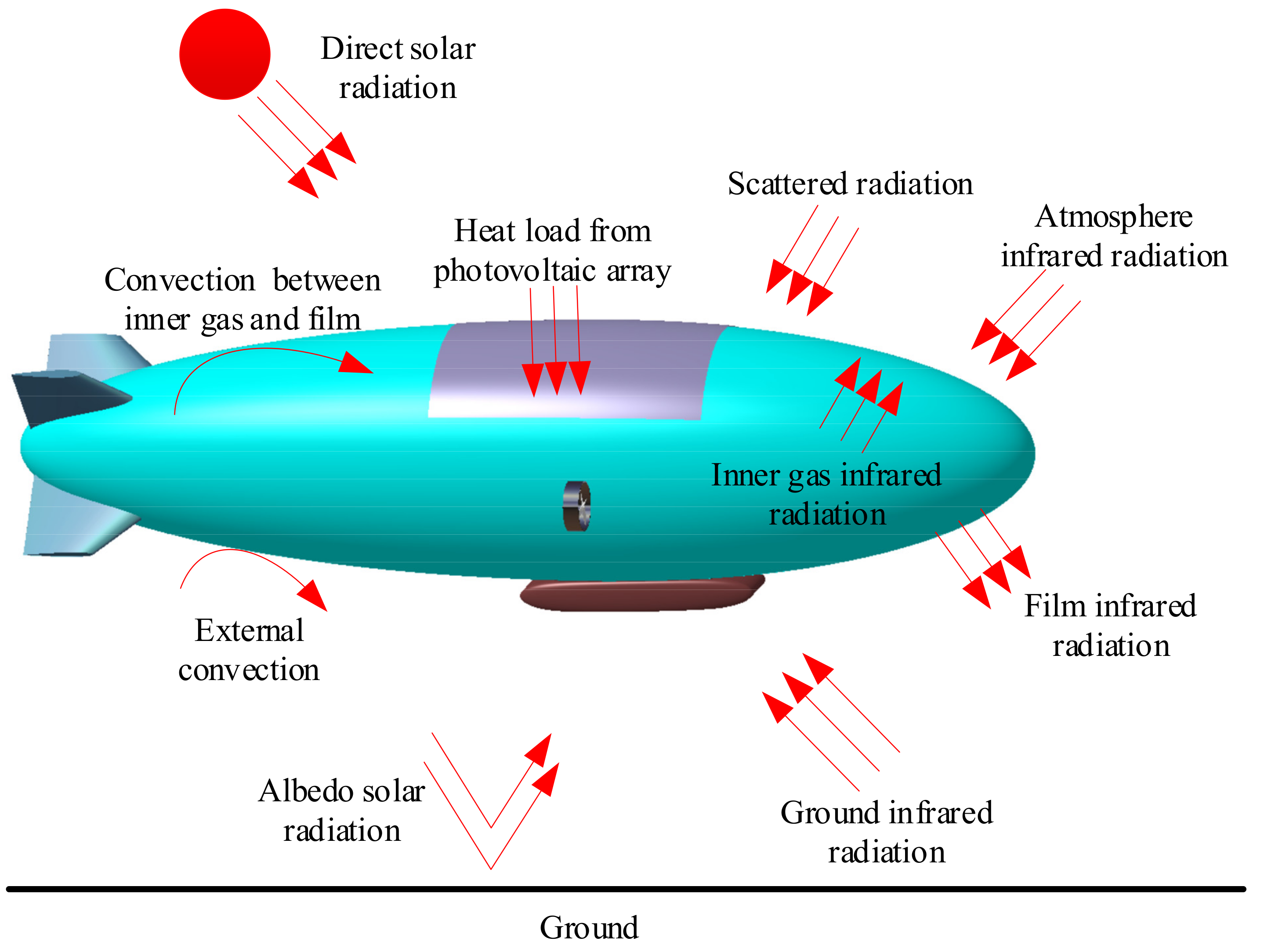 Aerospace 09 00083 g002