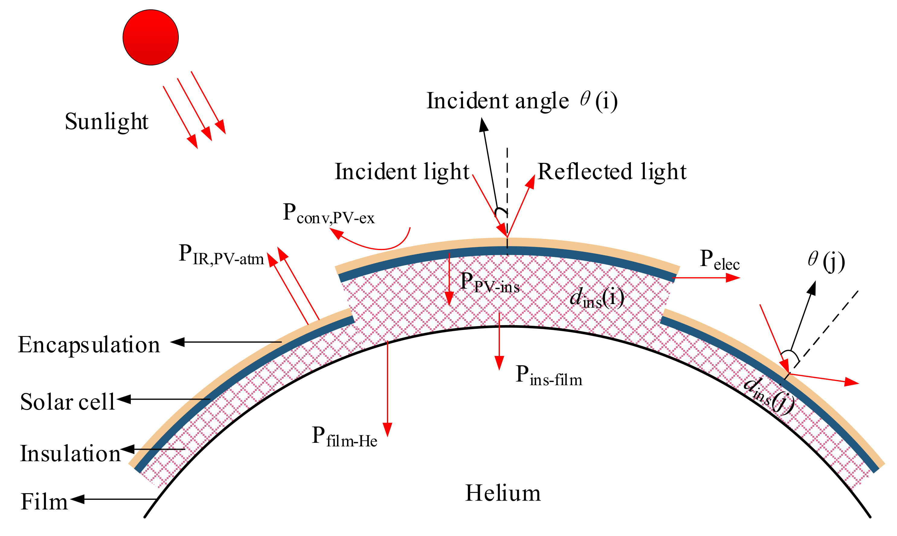Aerospace 09 00083 g003