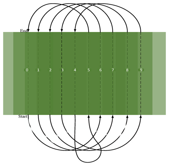 Global Optimization of UAV Area Coverage Path Planning Based on Good ...