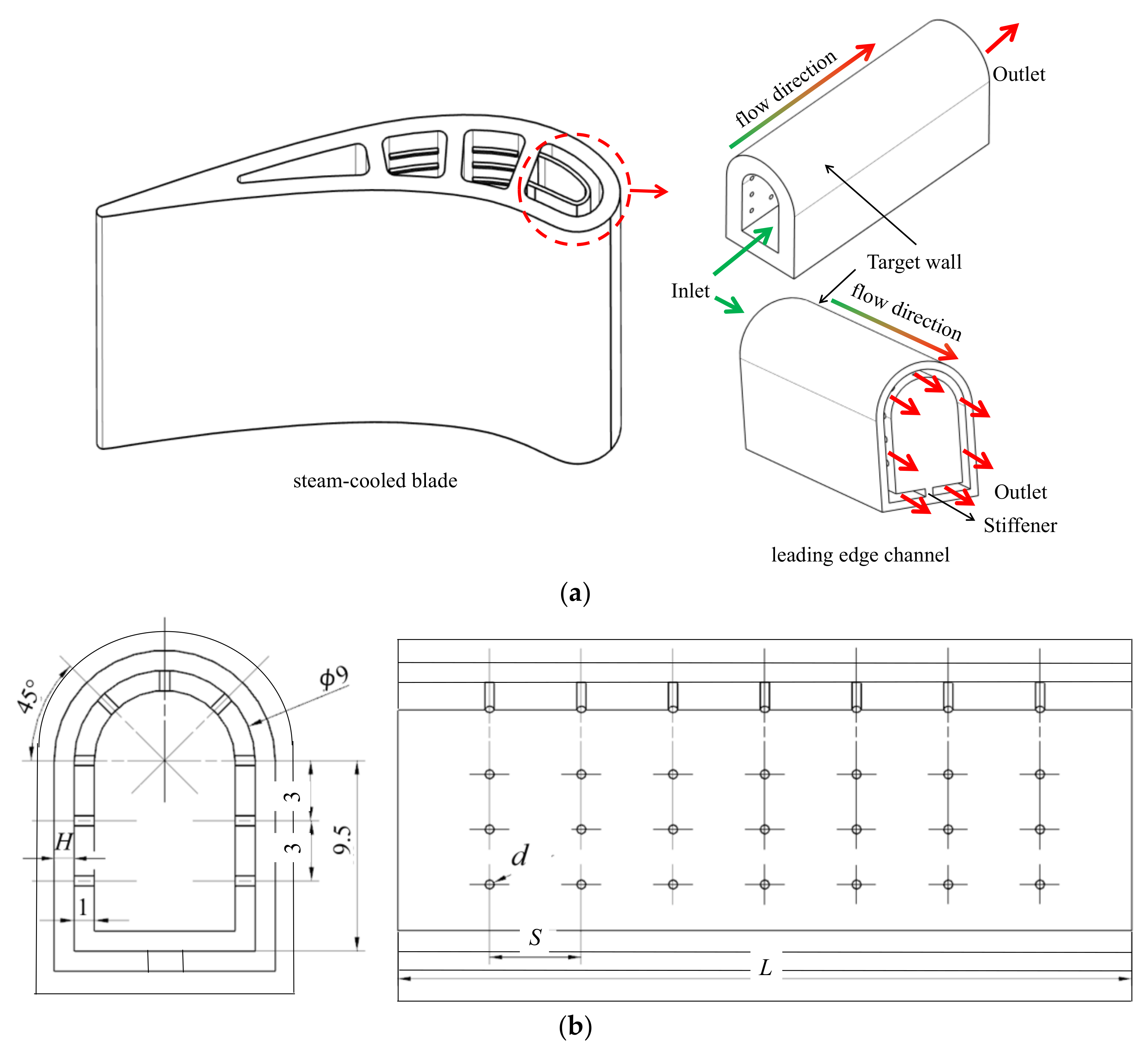 Aerospace Free Full-Text Numerical Investigation and Parameter Sensitivity Analysis on Flow and Heat Transfer Performance of Jet Array Impingement Cooling in a Quasi-Leading-Edge Channel