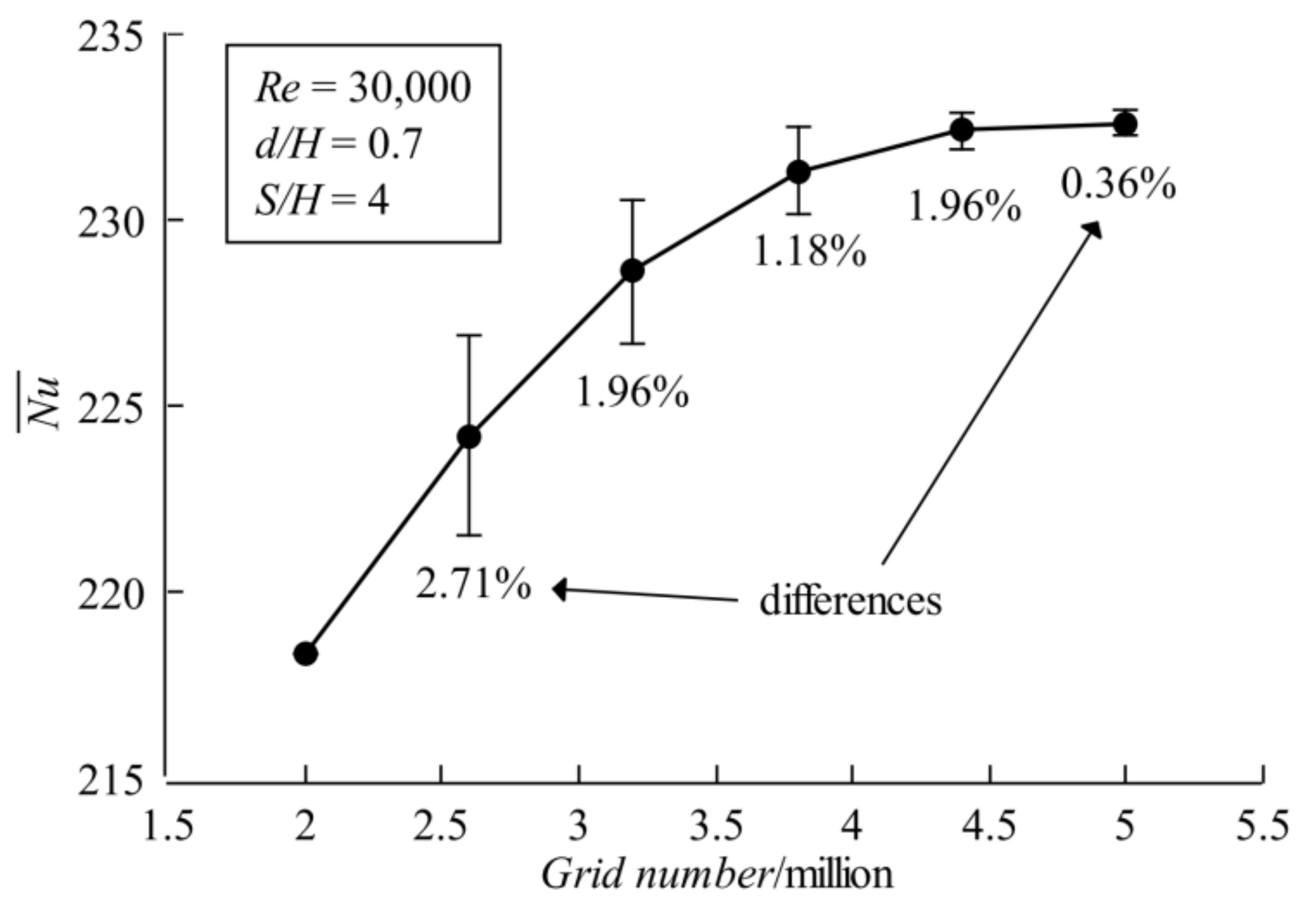 Aerospace 09 00087 g003 550