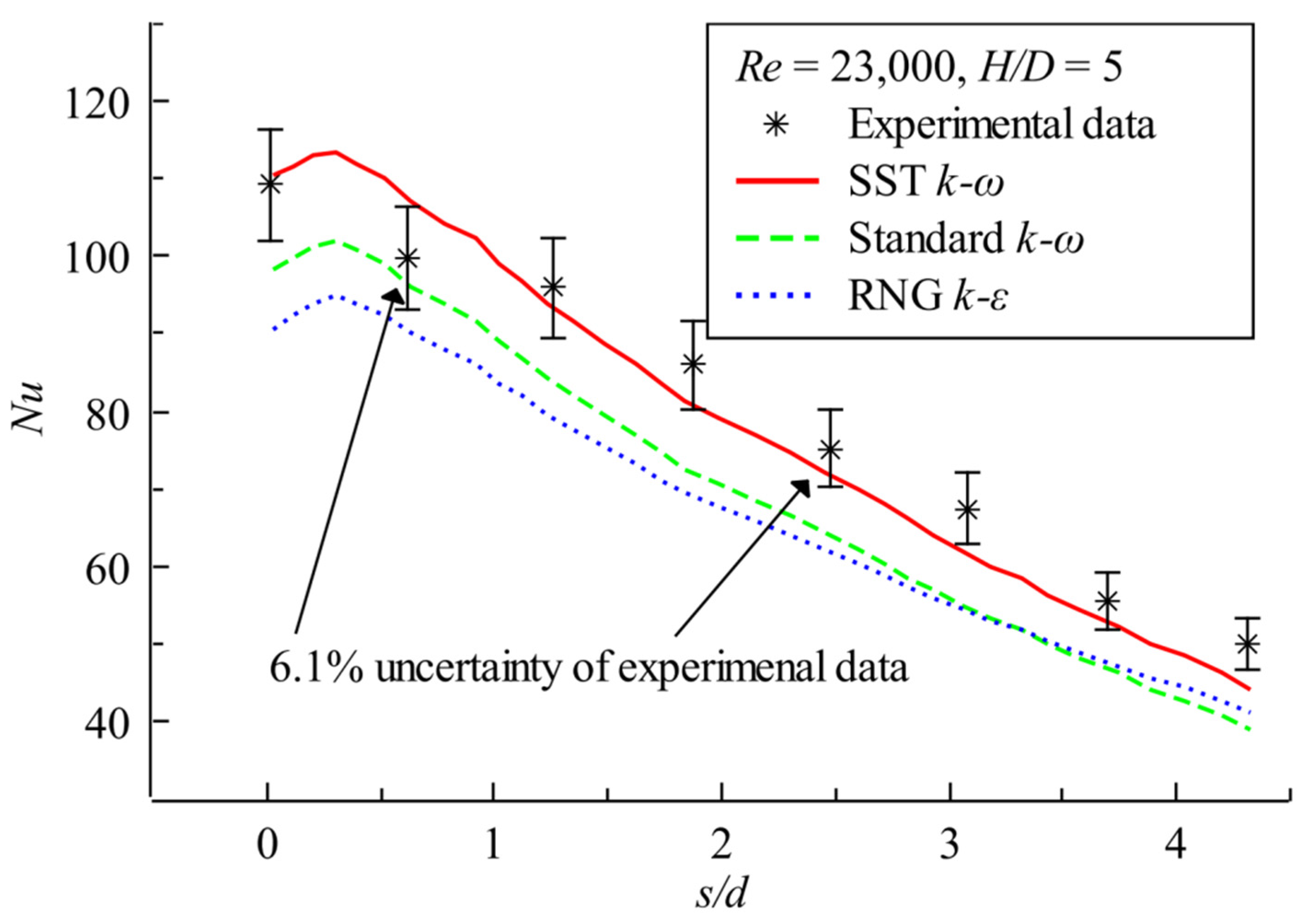 Aerospace 09 00087 g004 550