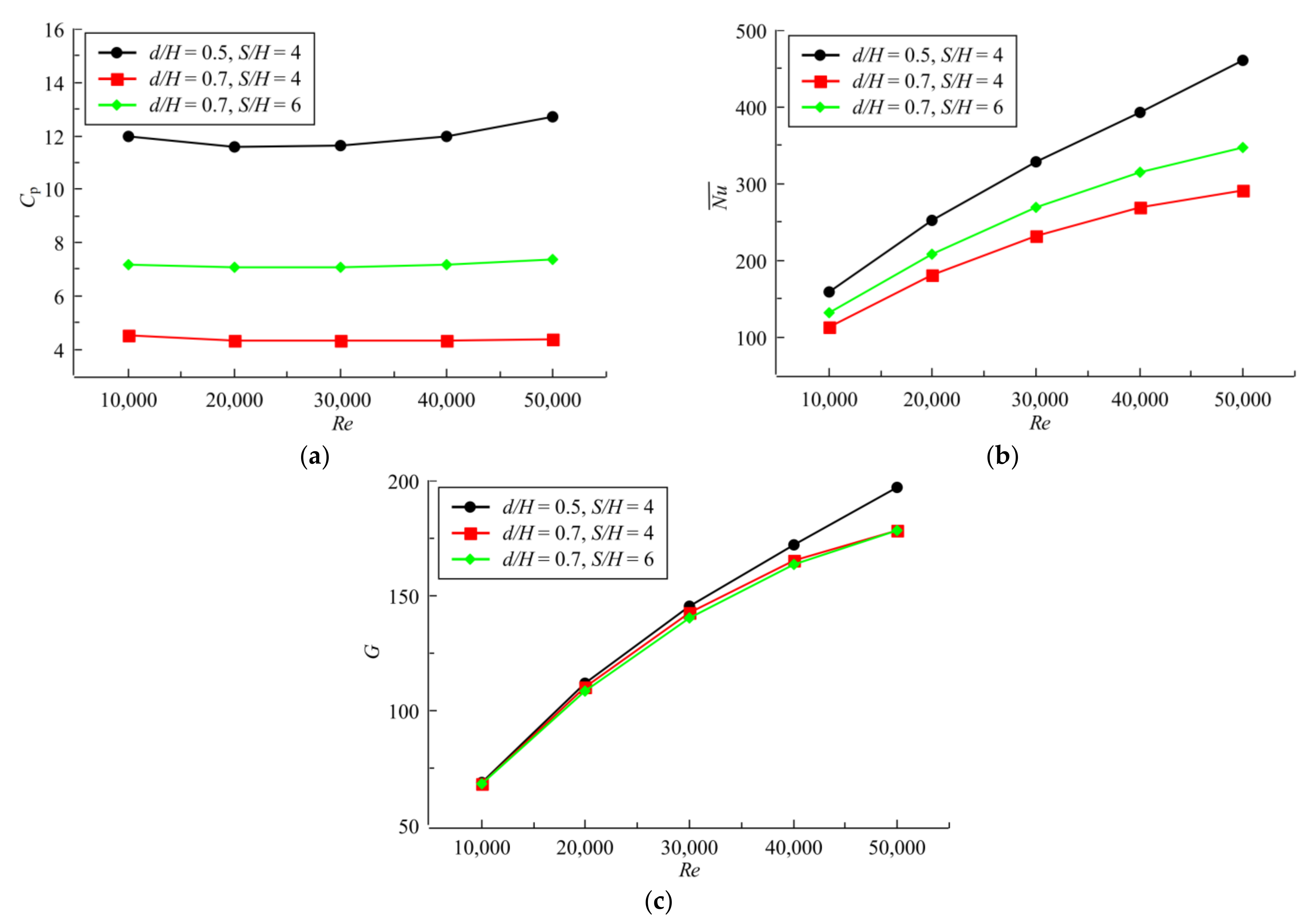 Aerospace 09 00087 g008 550
