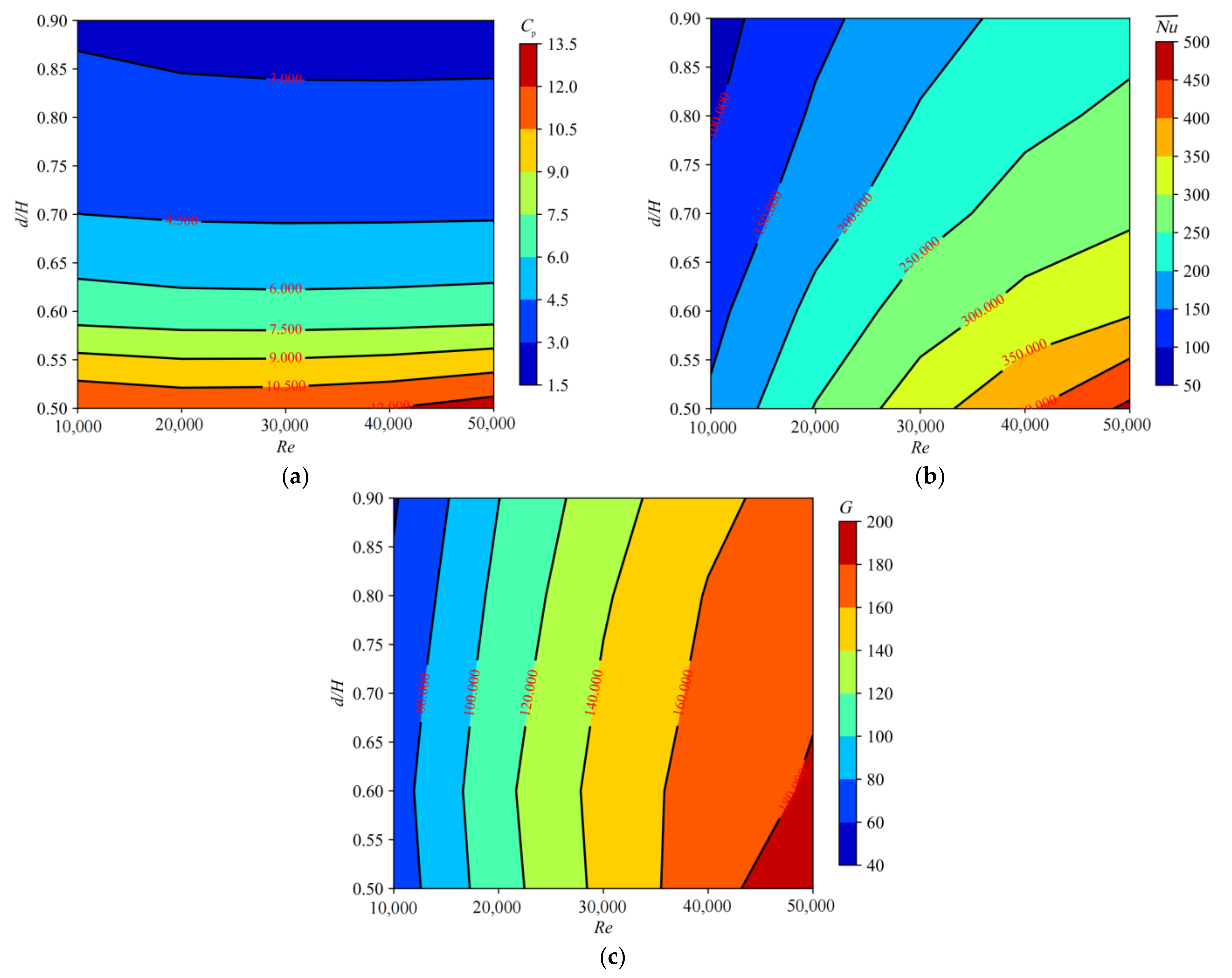 Aerospace 09 00087 g010 550