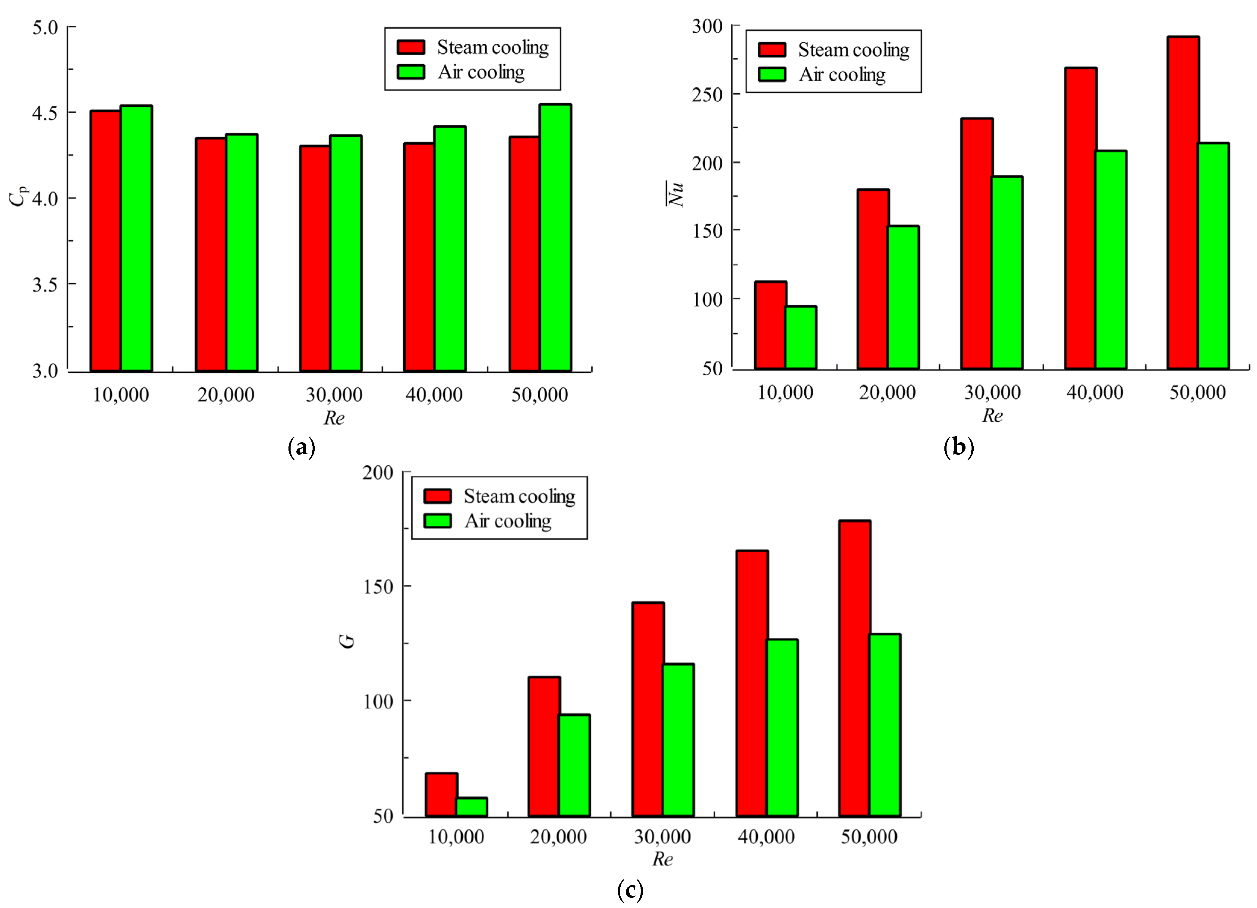 Aerospace 09 00087 g014 550