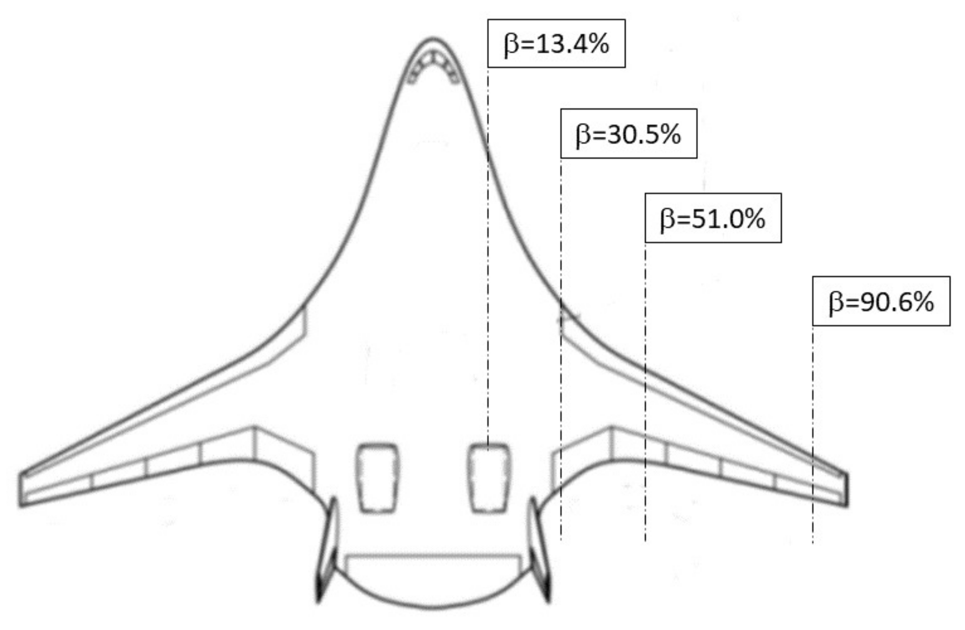 Aerospace 09 00089 g008