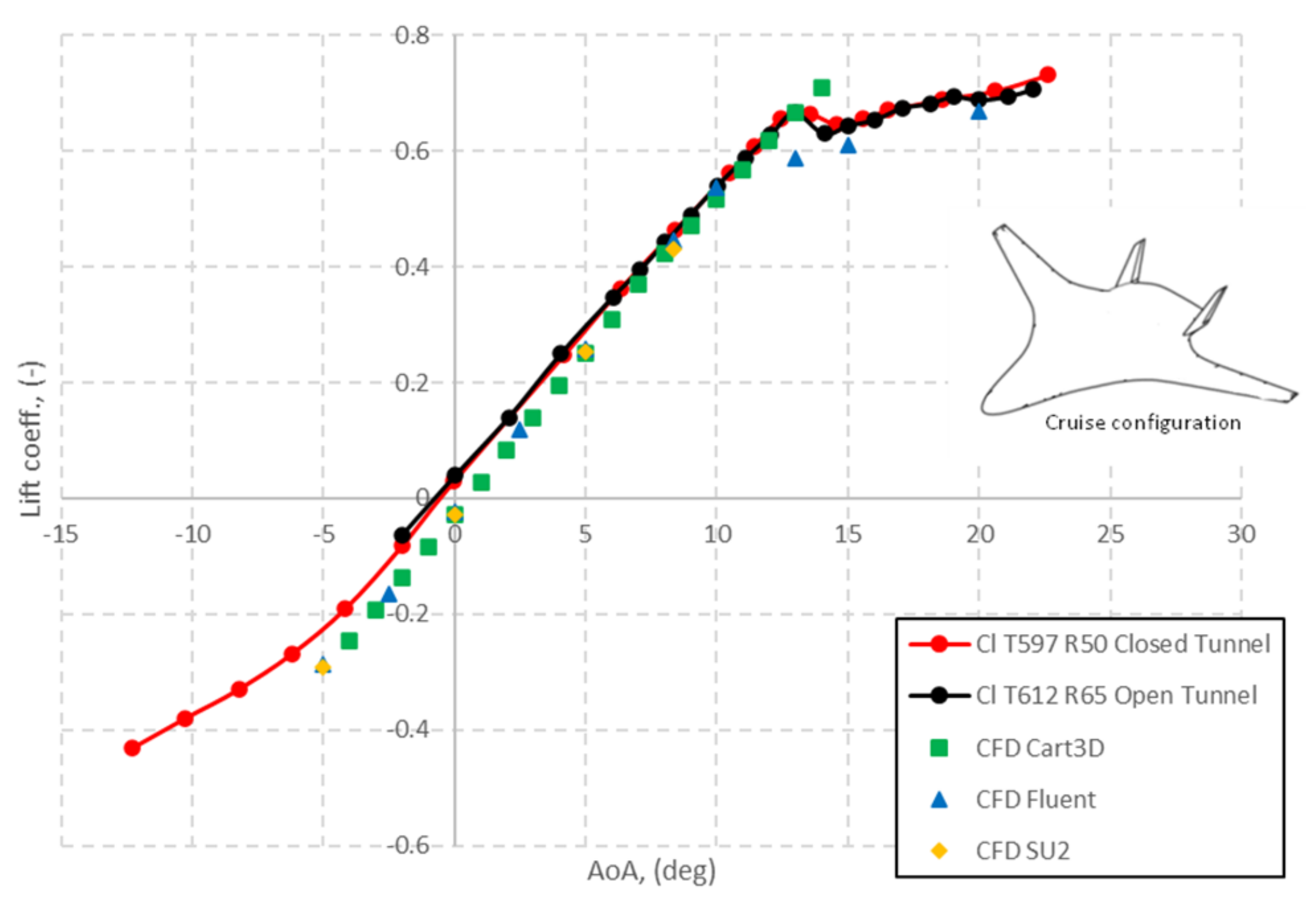Aerospace 09 00089 g012 550