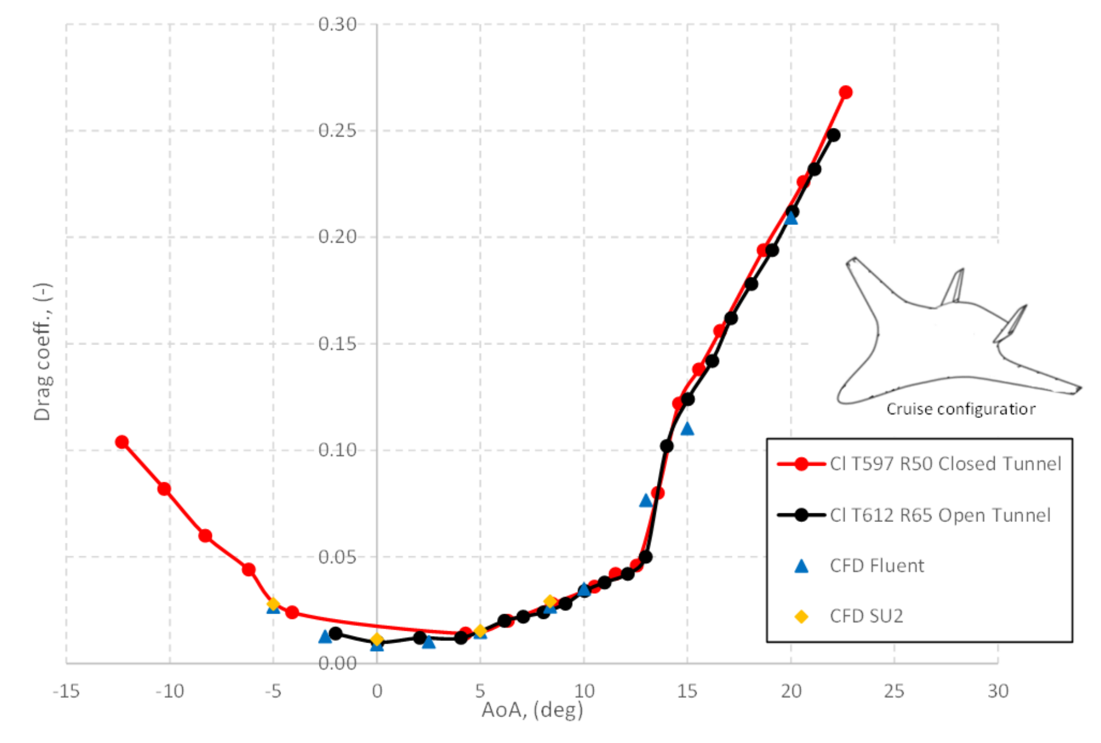 Aerospace 09 00089 g013 550