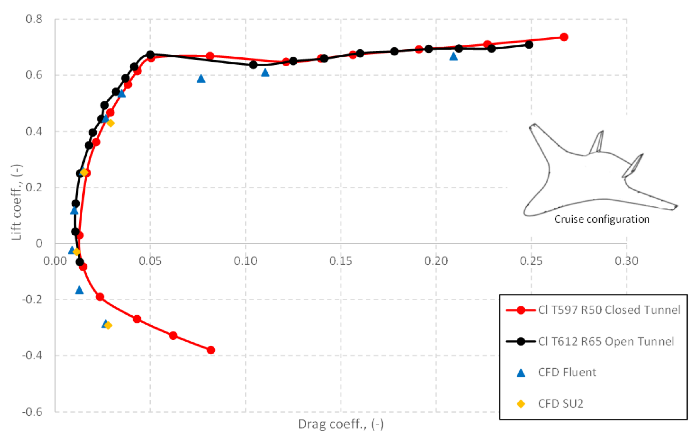 Aerospace 09 00089 g014 550