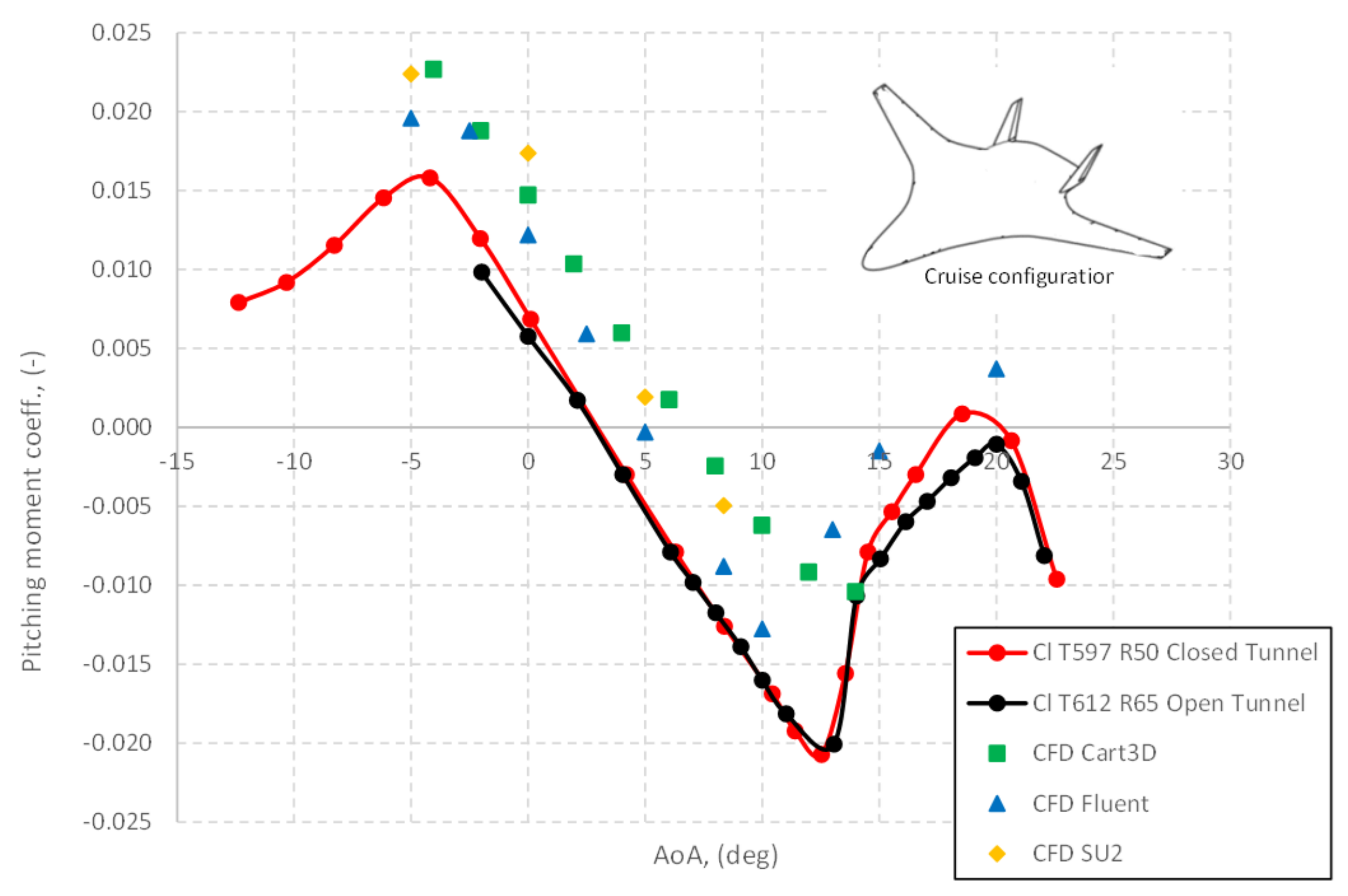 Aerospace 09 00089 g015