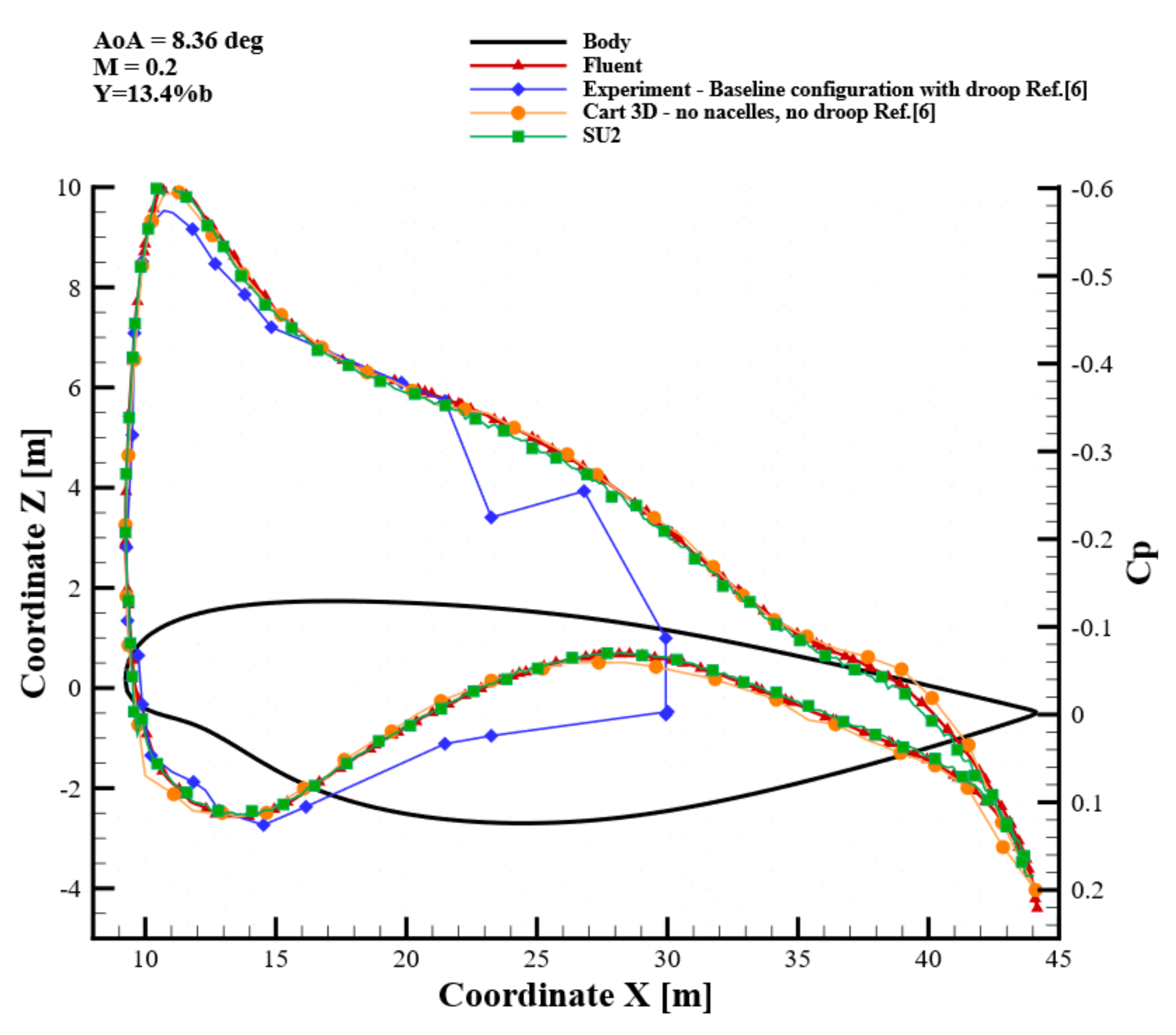 Aerospace 09 00089 g016