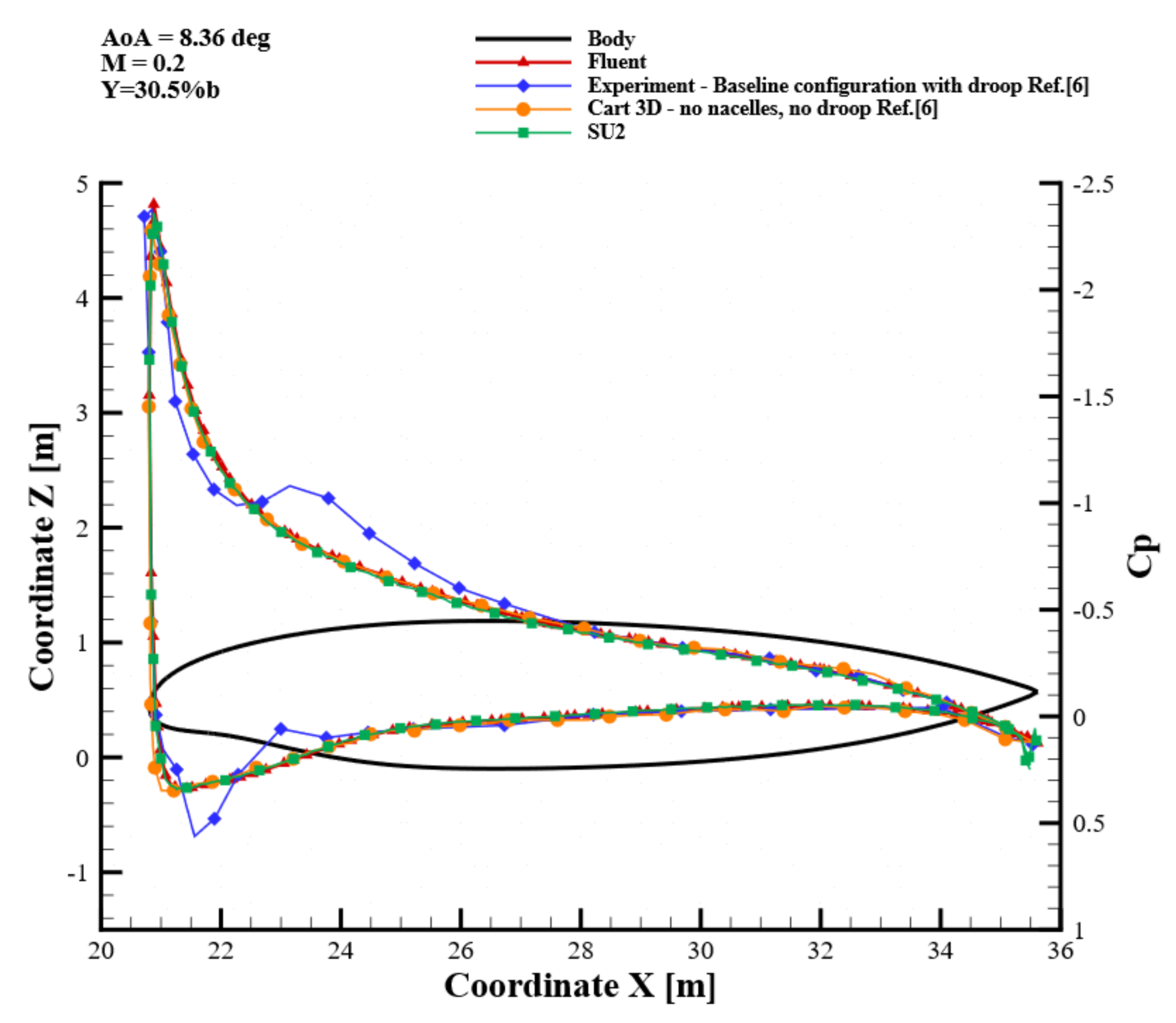 Aerospace 09 00089 g017