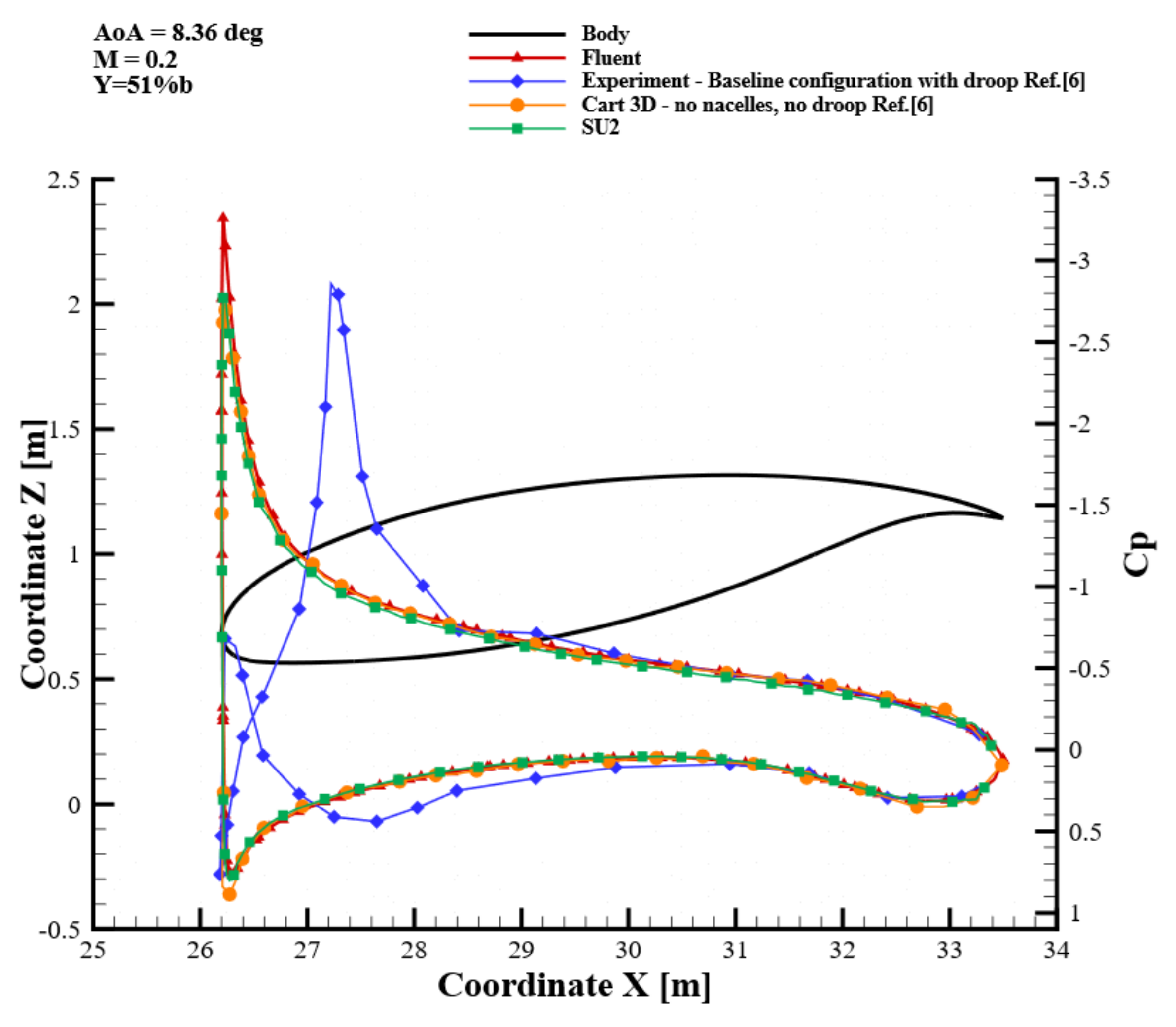 Aerospace 09 00089 g018