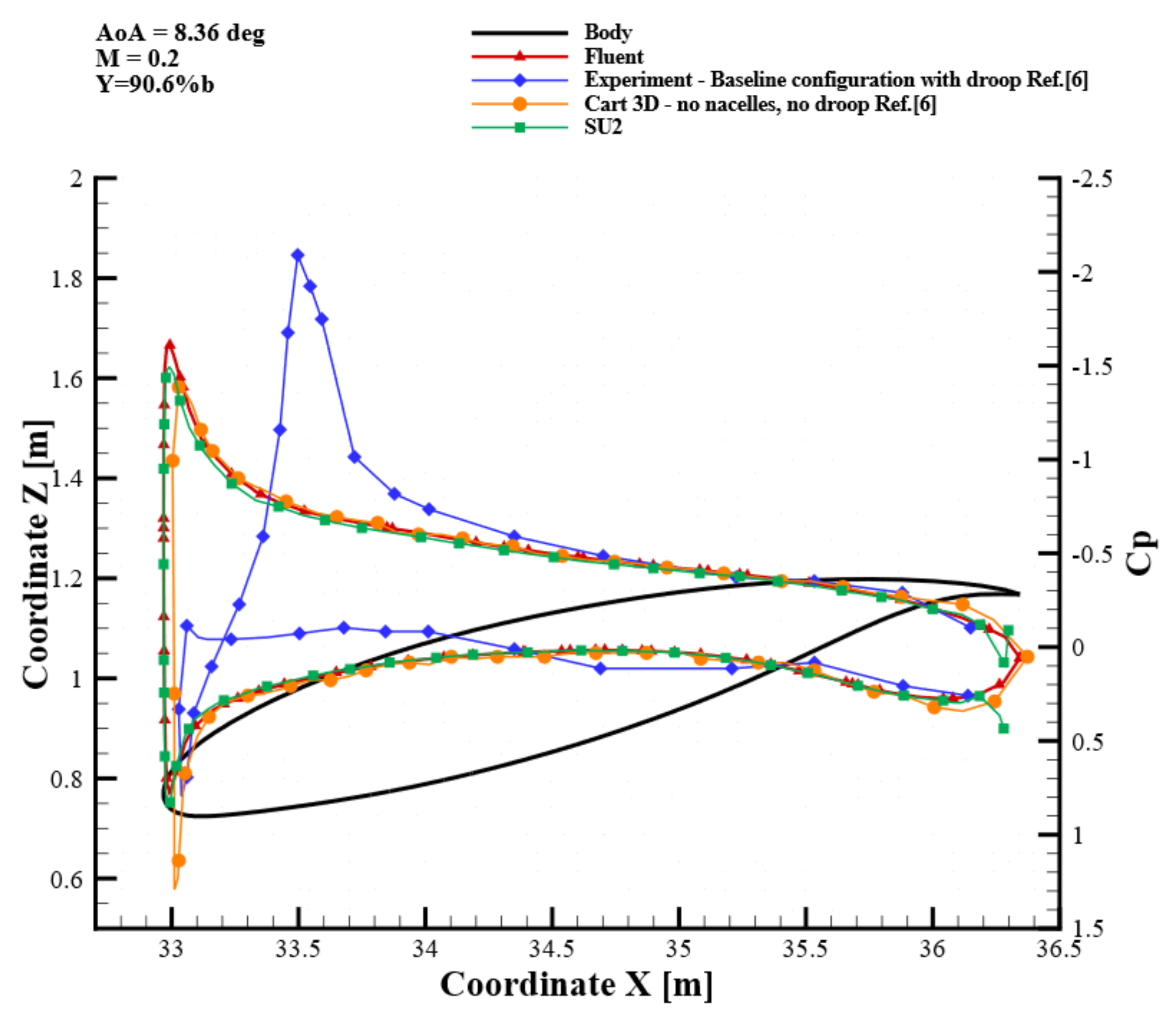 Aerospace 09 00089 g019