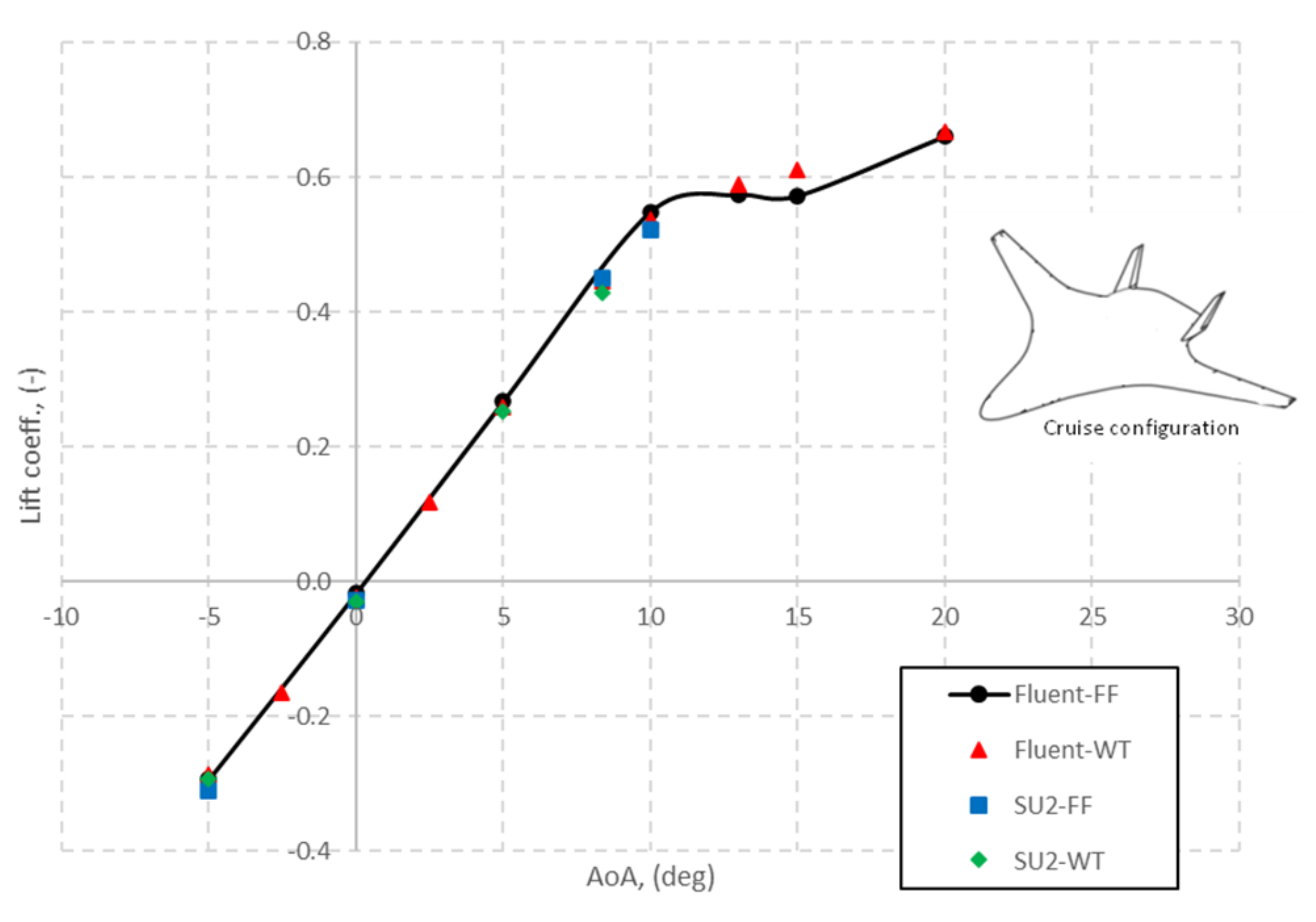 Aerospace 09 00089 g020