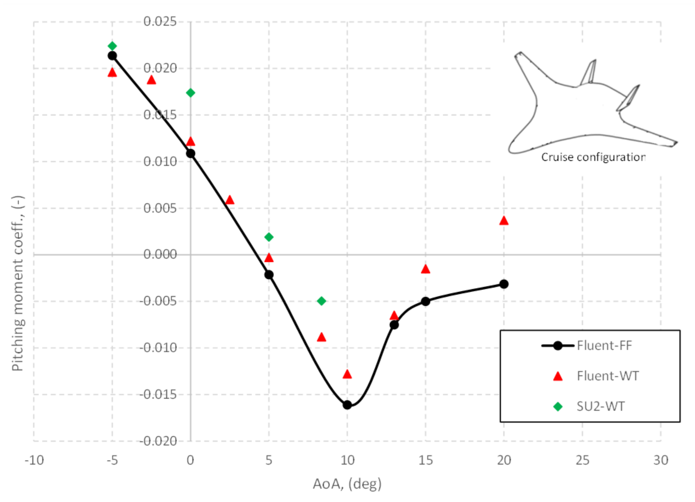 Aerospace 09 00089 g022