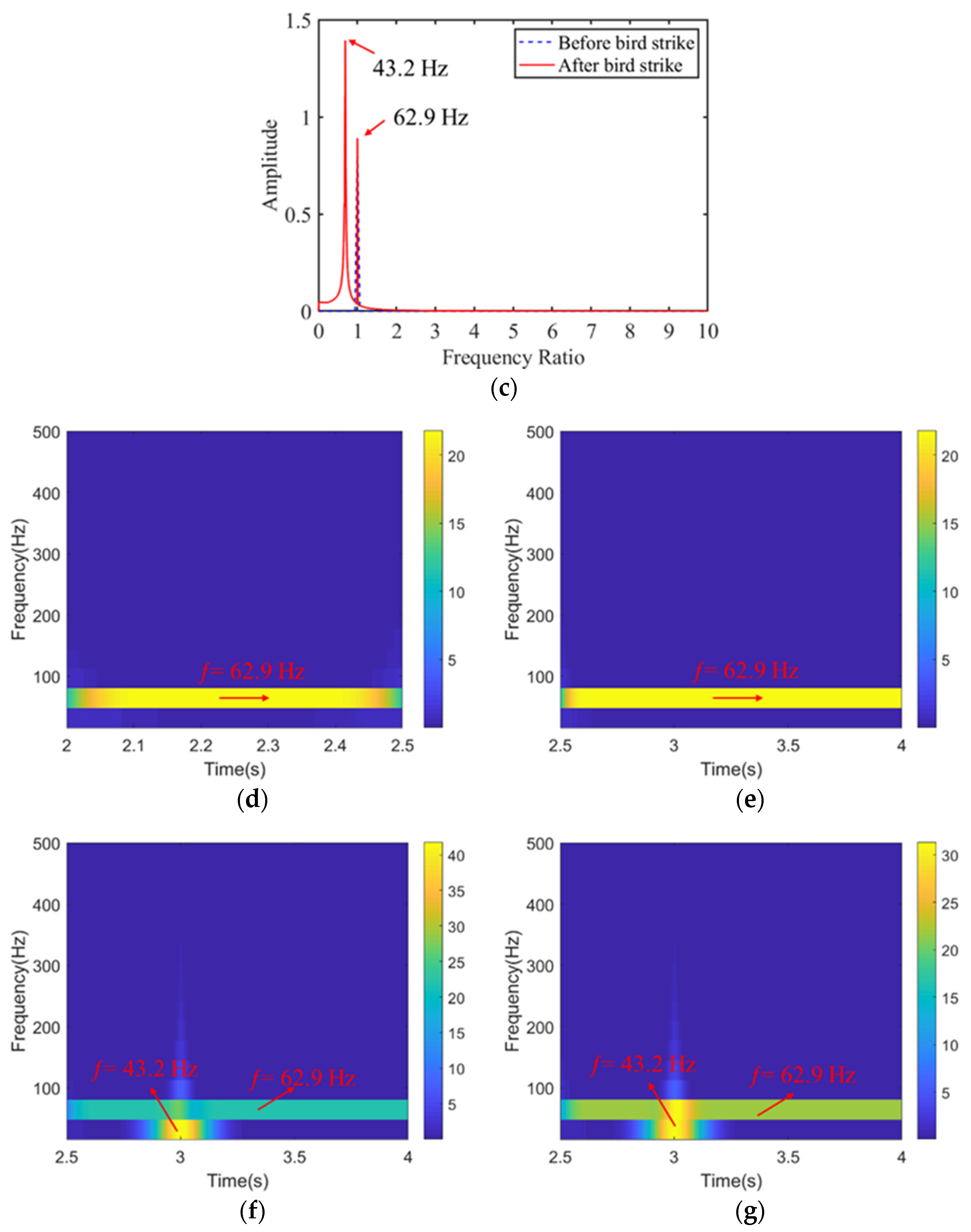 Aerospace 09 00090 g011b 550