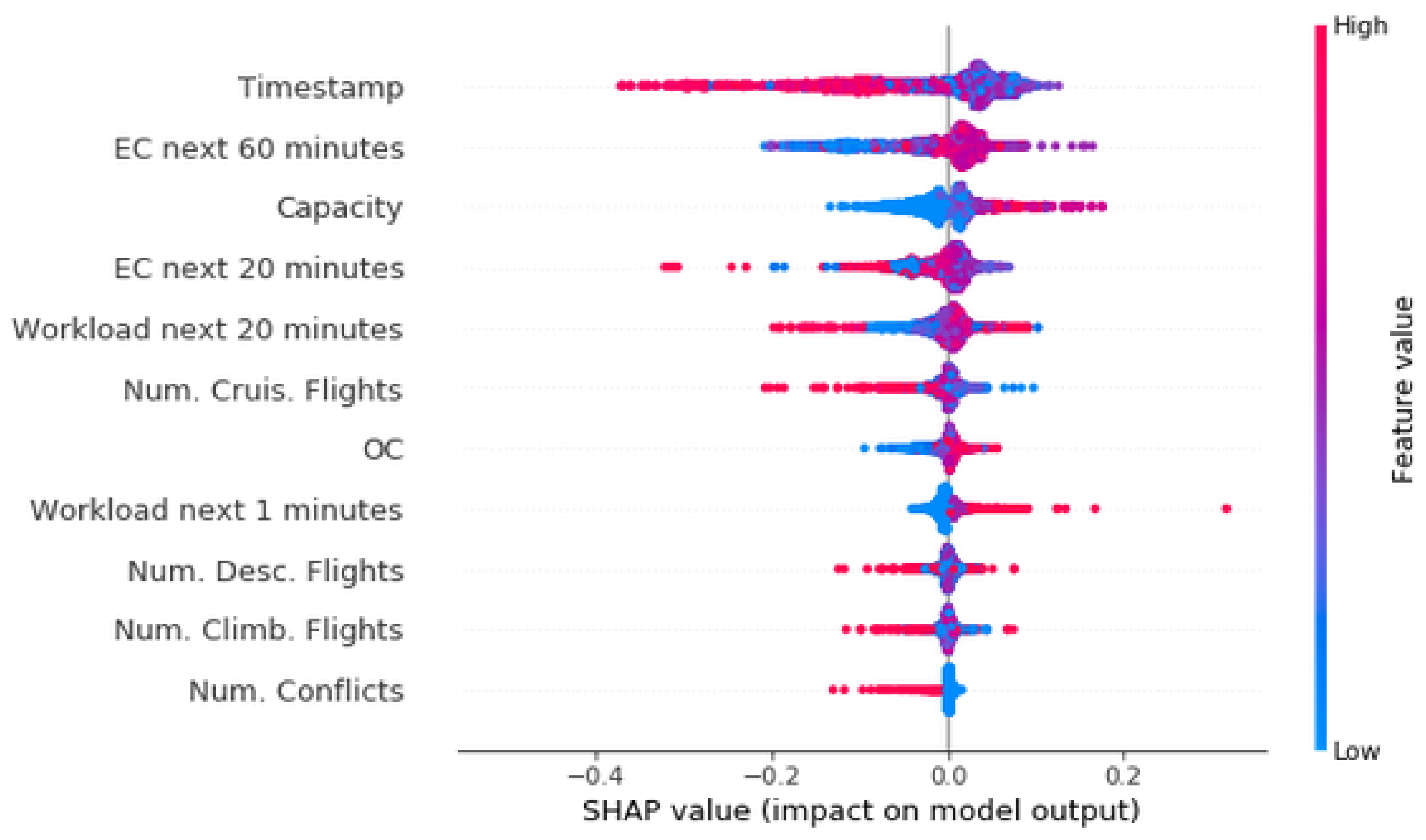 Aerospace 09 00093 g019 550