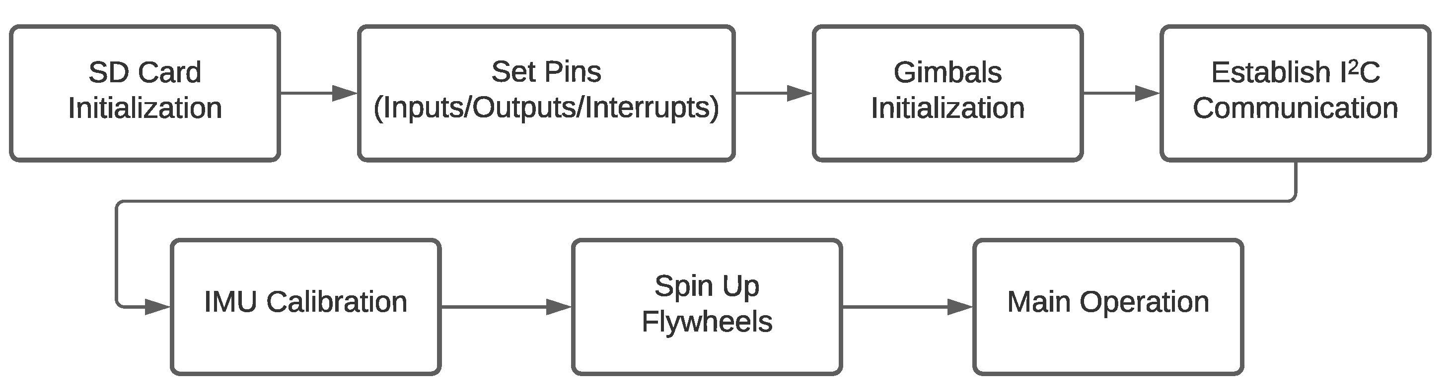 Aerospace 09 00095 g007 550