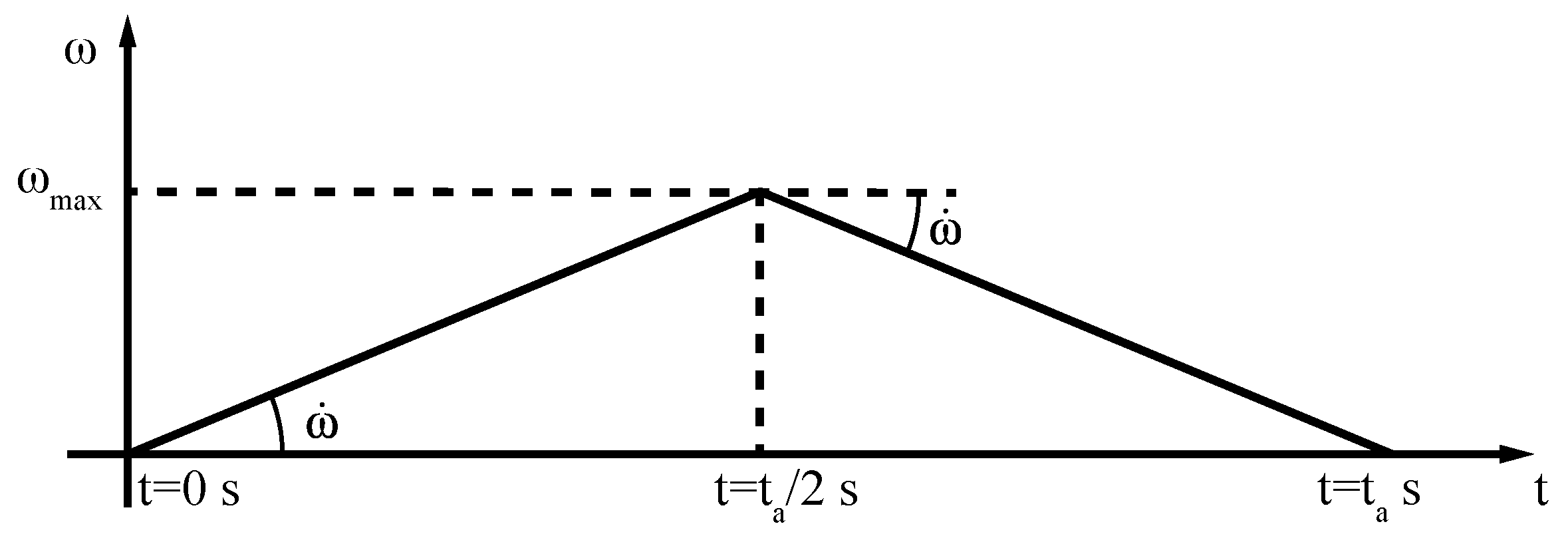 Aerospace 09 00095 g009 550