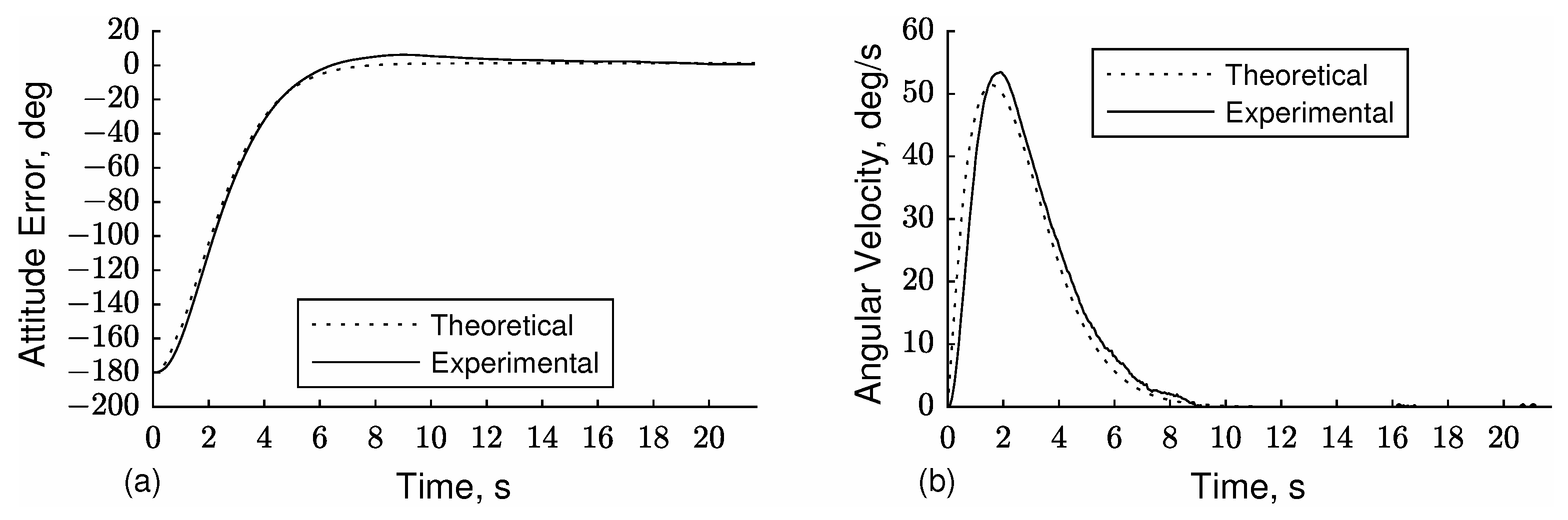 Aerospace 09 00095 g010 550