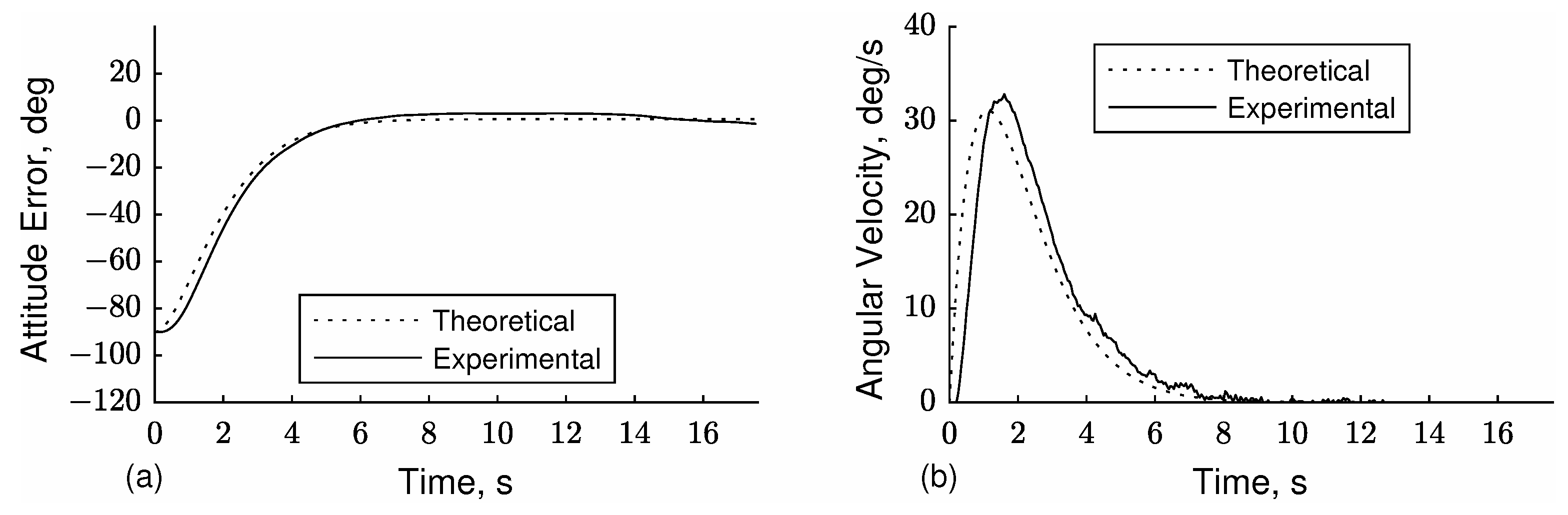 Aerospace 09 00095 g012 550