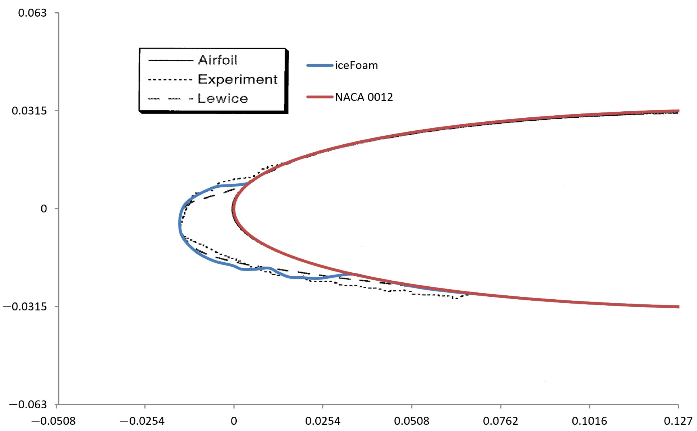 Aerospace 09 00096 g004
