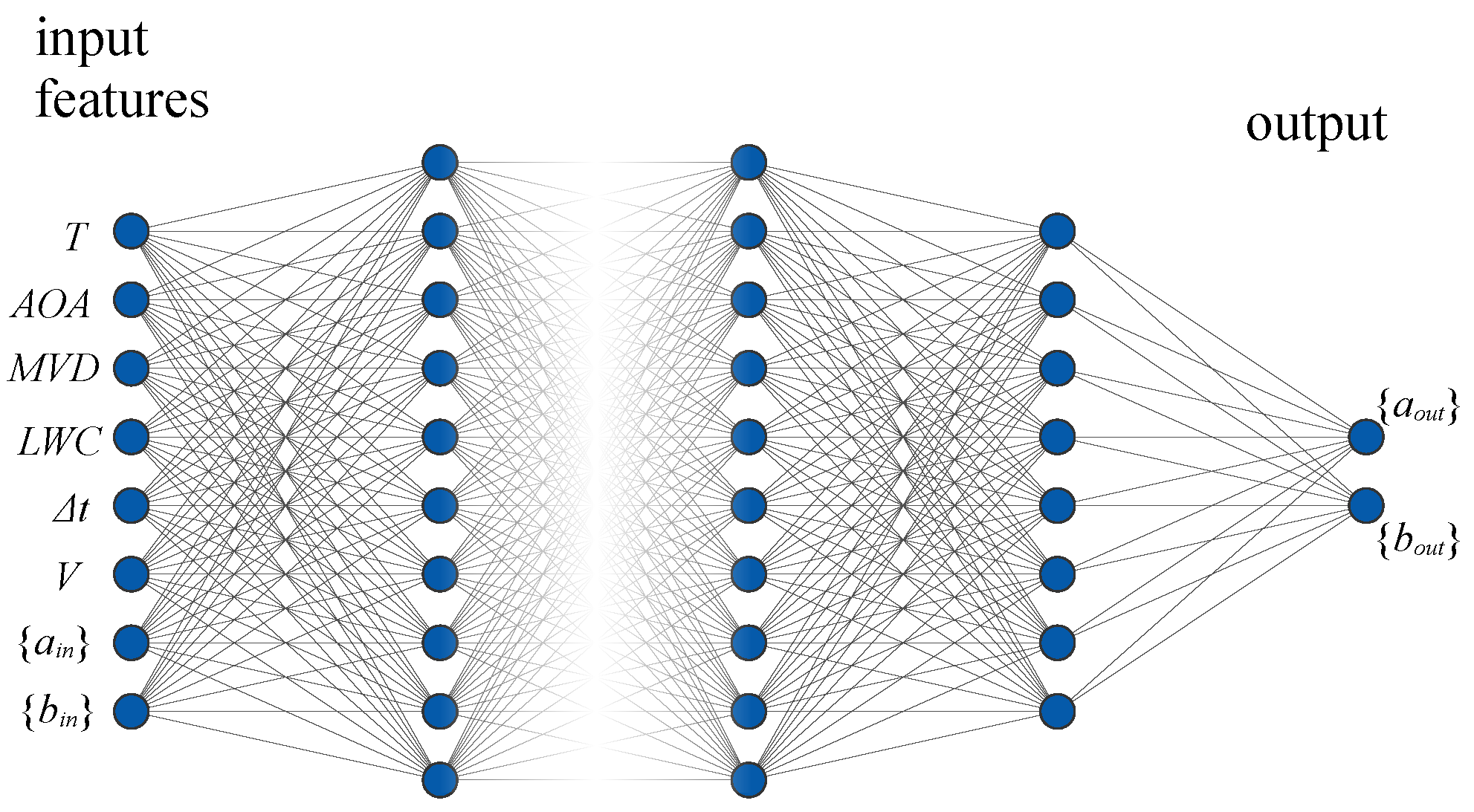 Aerospace 09 00096 g005