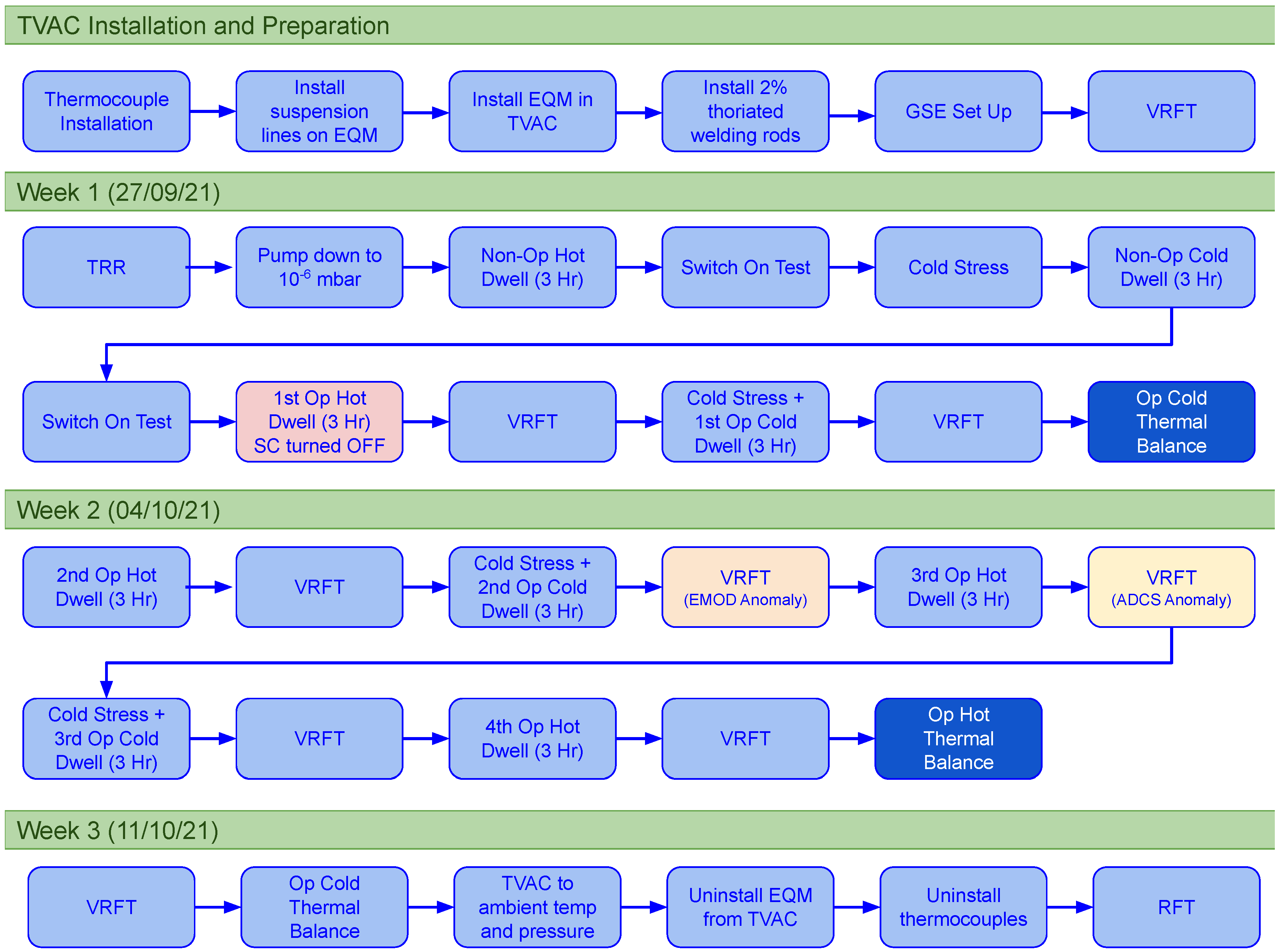 Aerospace 09 00099 g007