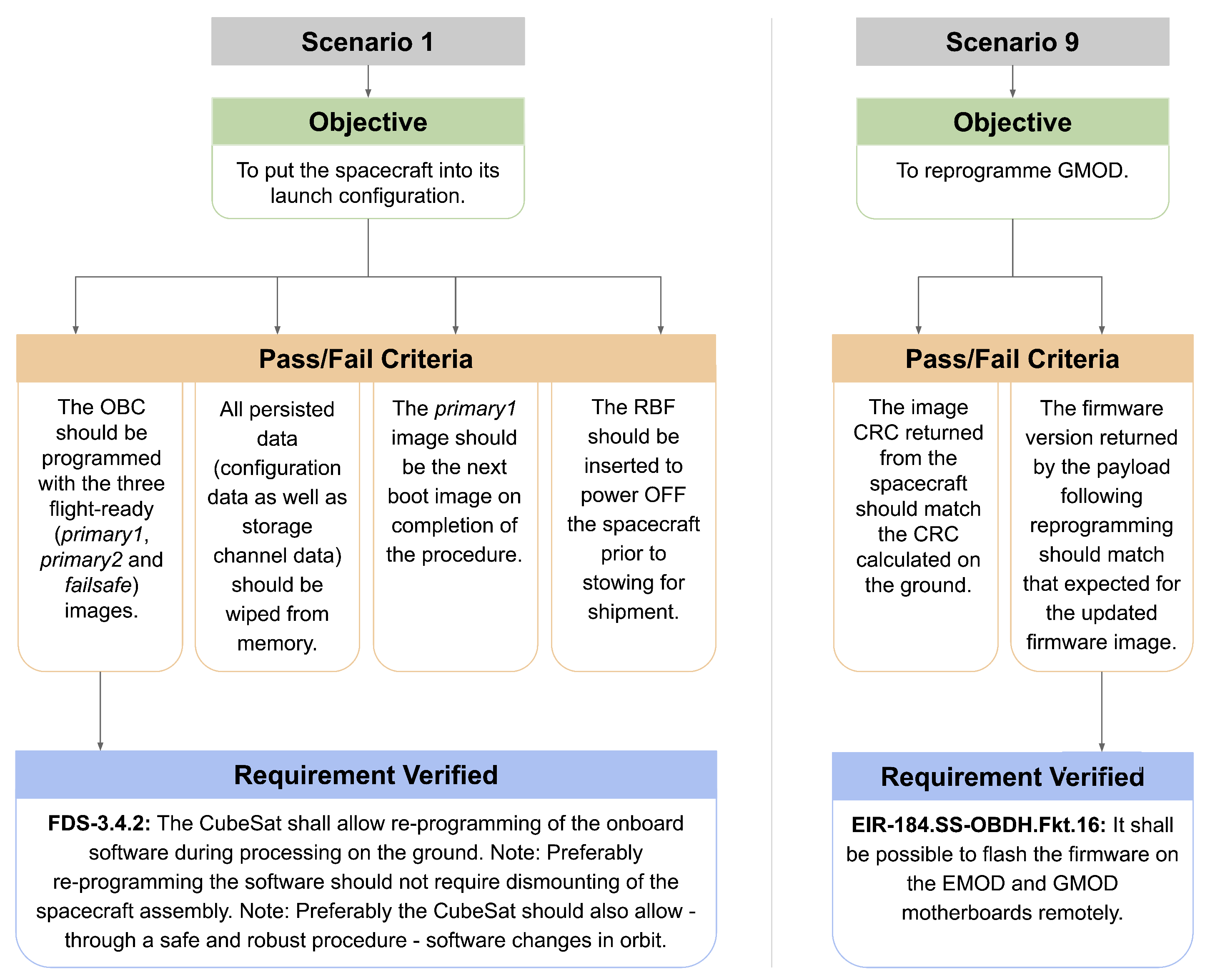 Aerospace 09 00100 g003