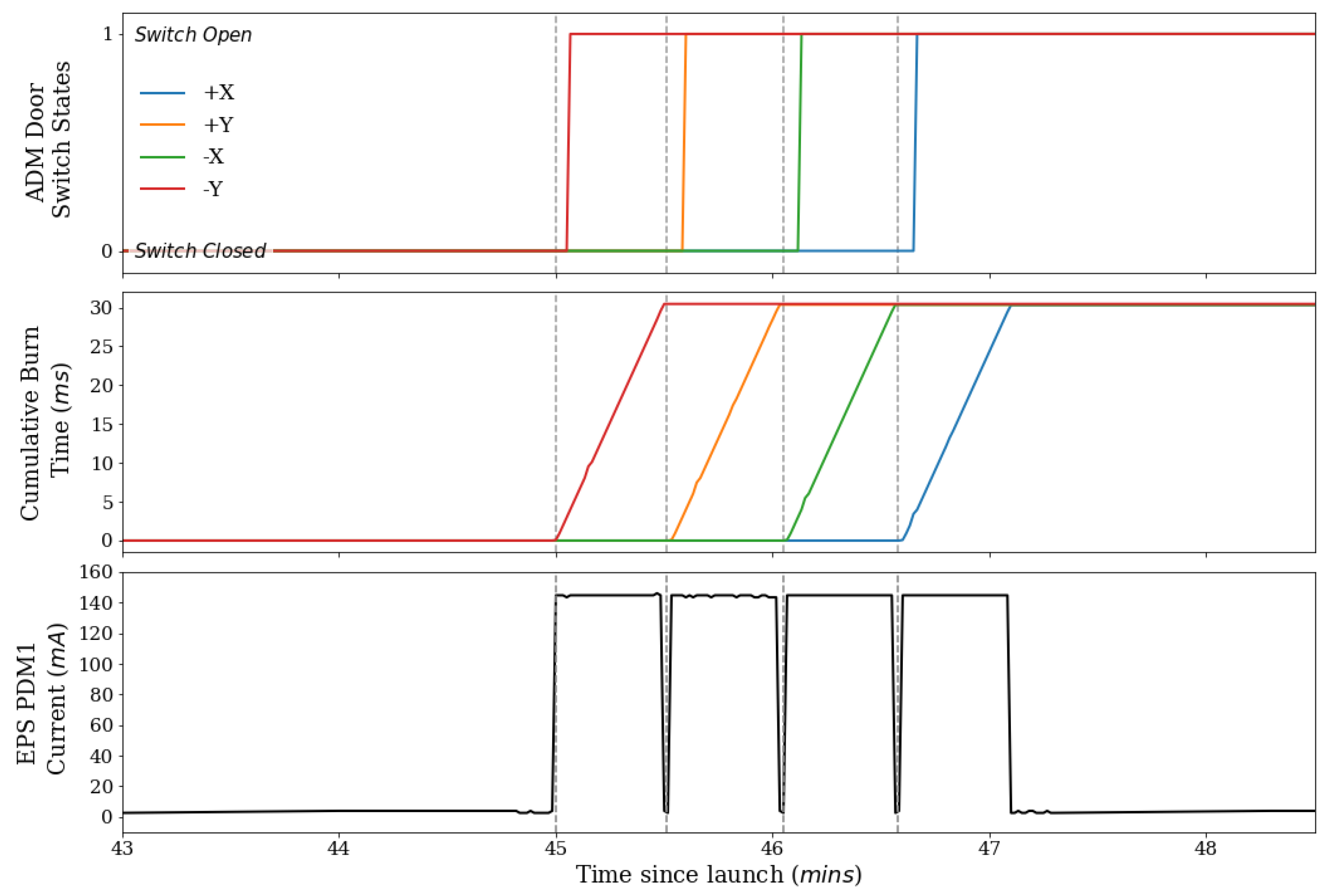 Aerospace 09 00100 g009