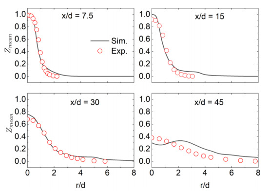 ワンダースワン Construction of superhydrophobic PDMS@MOF-199/wood sponge