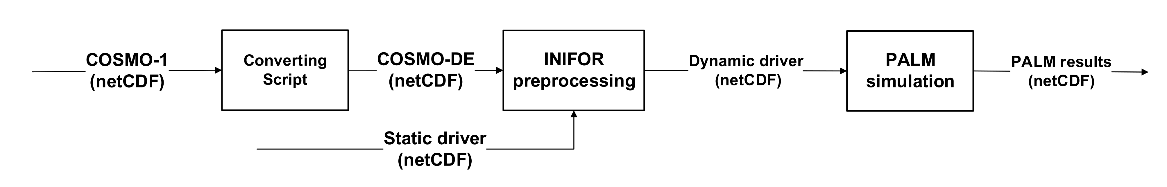Aerospace 09 00103 g003 550