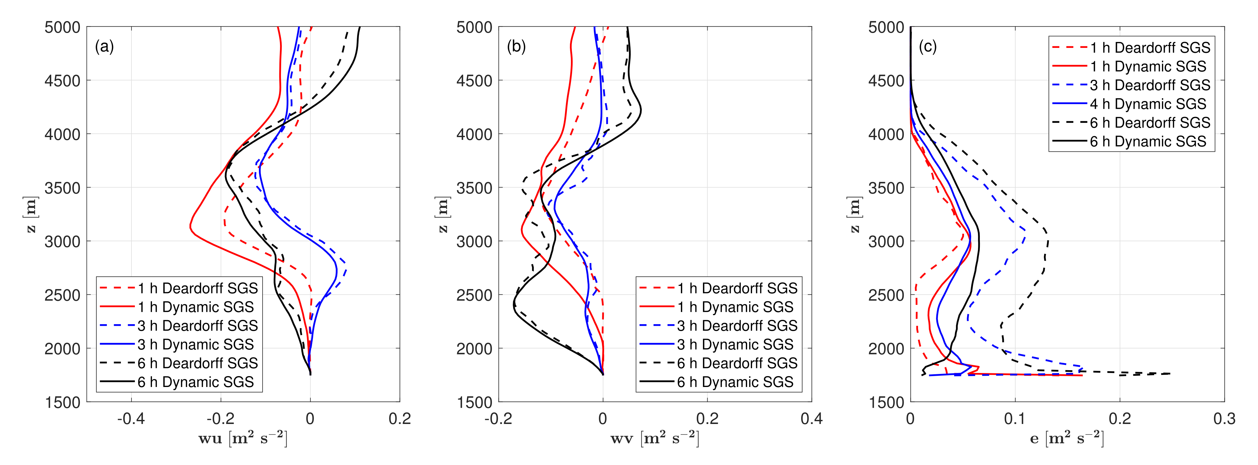 Aerospace 09 00103 g009 550