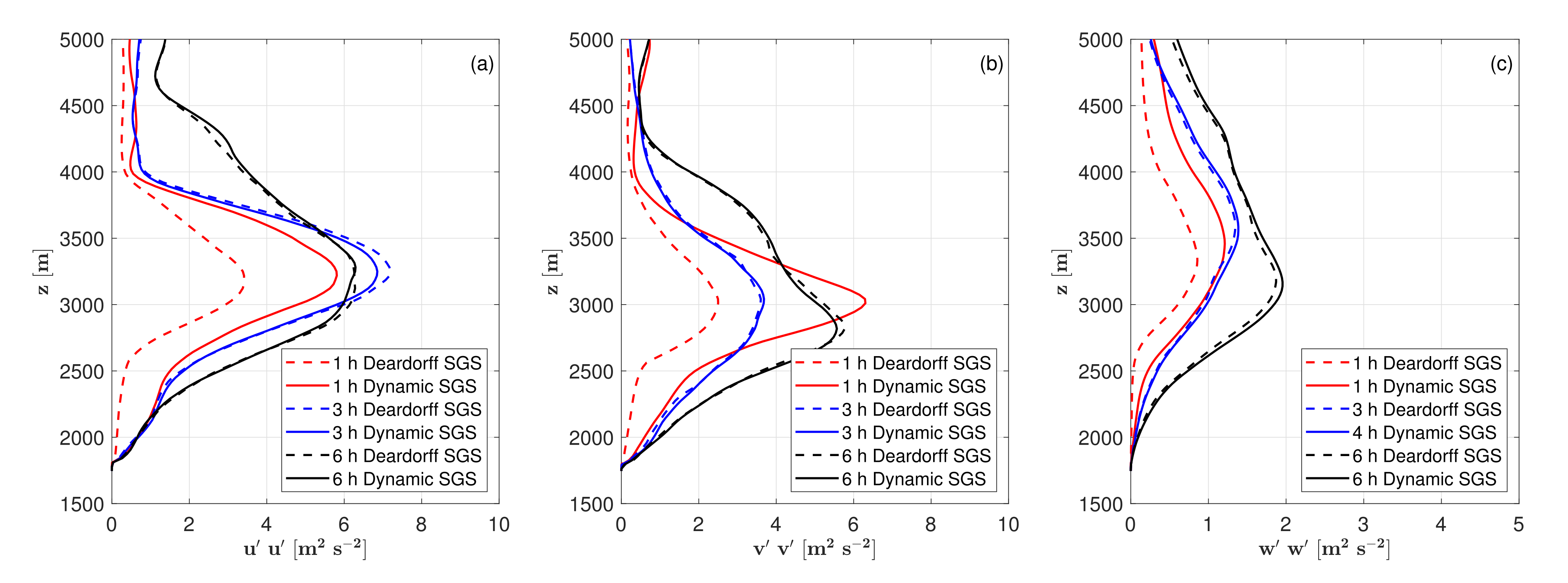 Aerospace 09 00103 g010 550