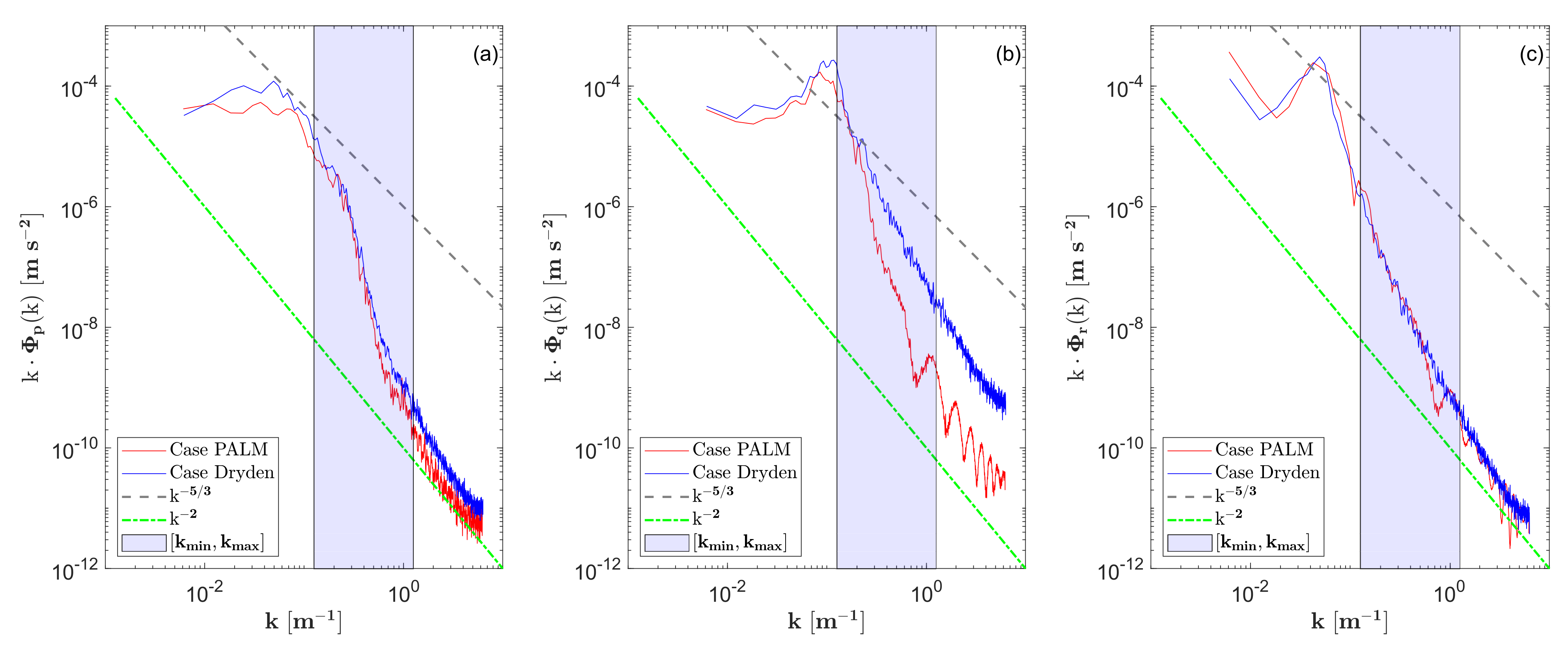 Aerospace 09 00103 g019 550